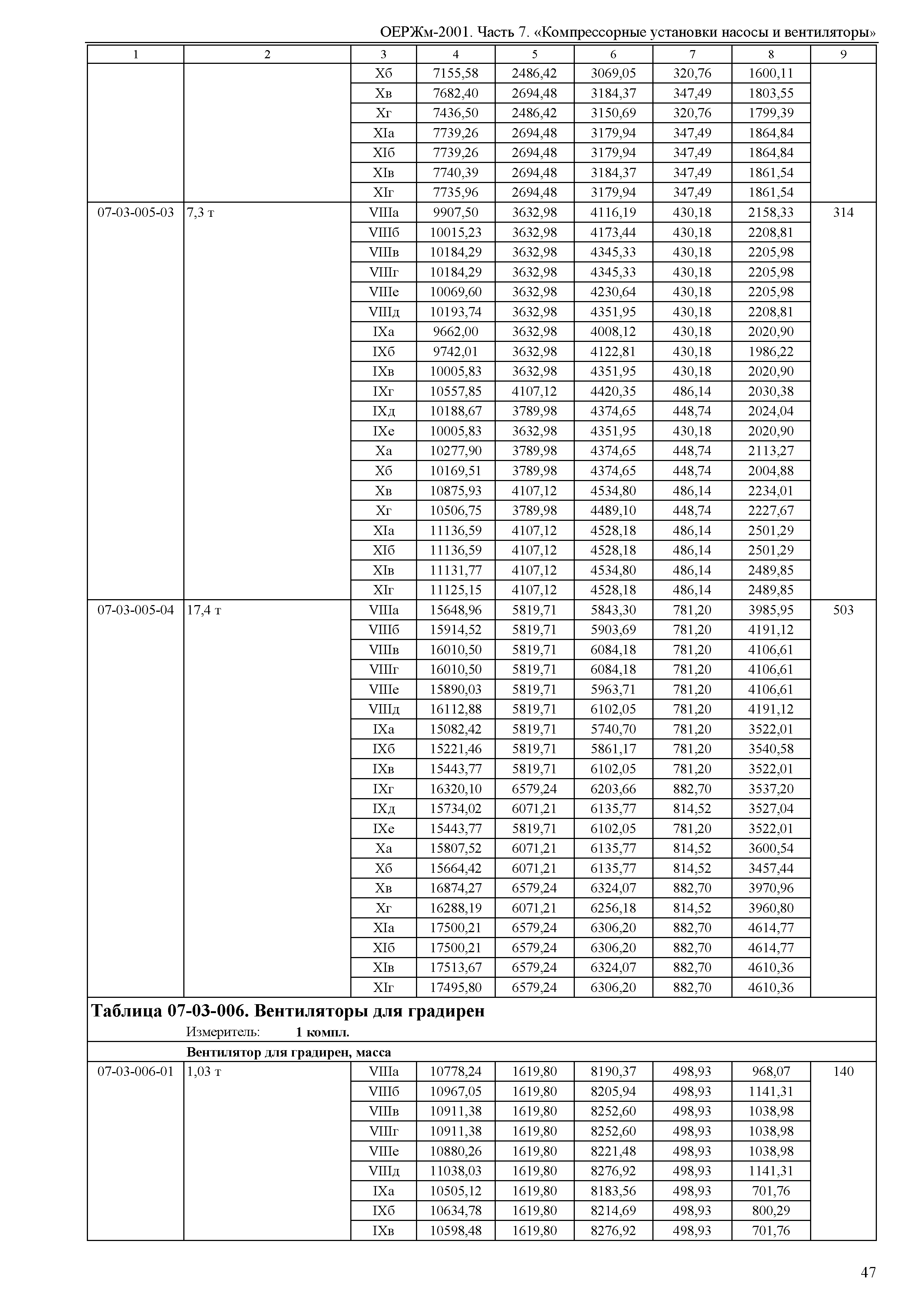 ОЕРЖм 81-03-07-2001