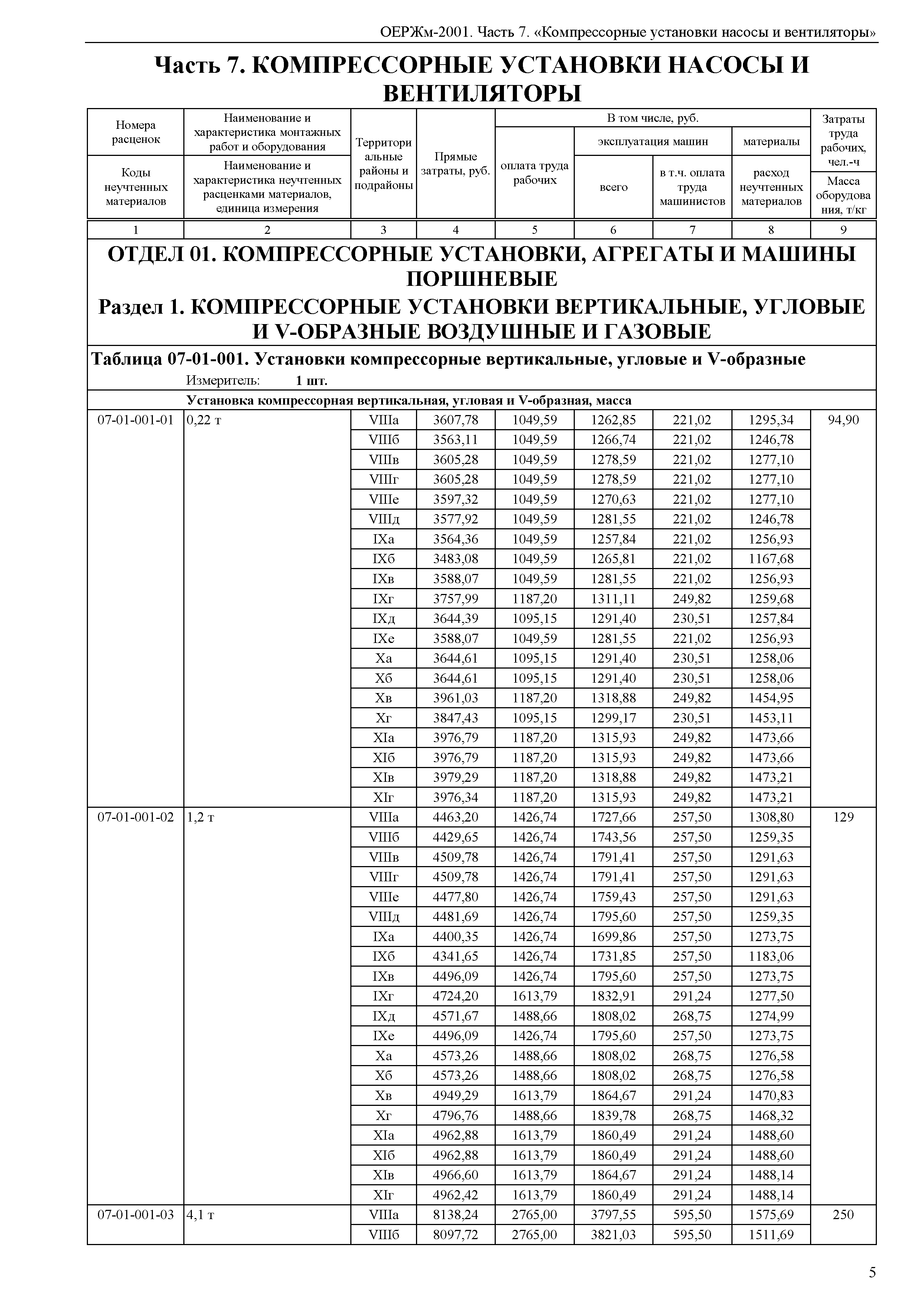 ОЕРЖм 81-03-07-2001