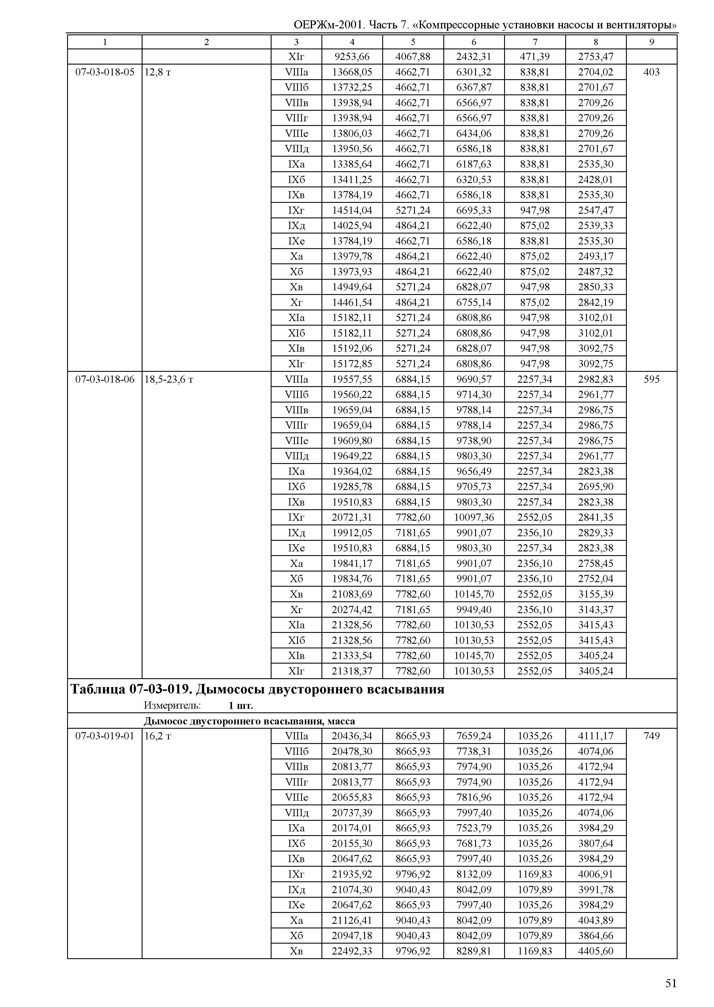 ОЕРЖм 81-03-07-2001