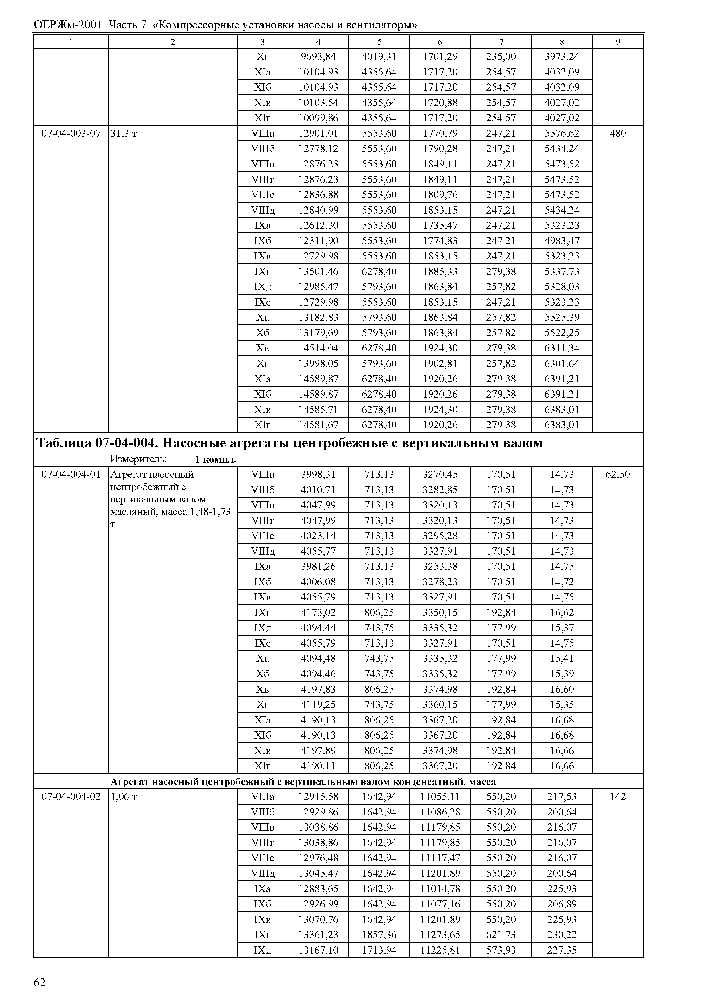 ОЕРЖм 81-03-07-2001