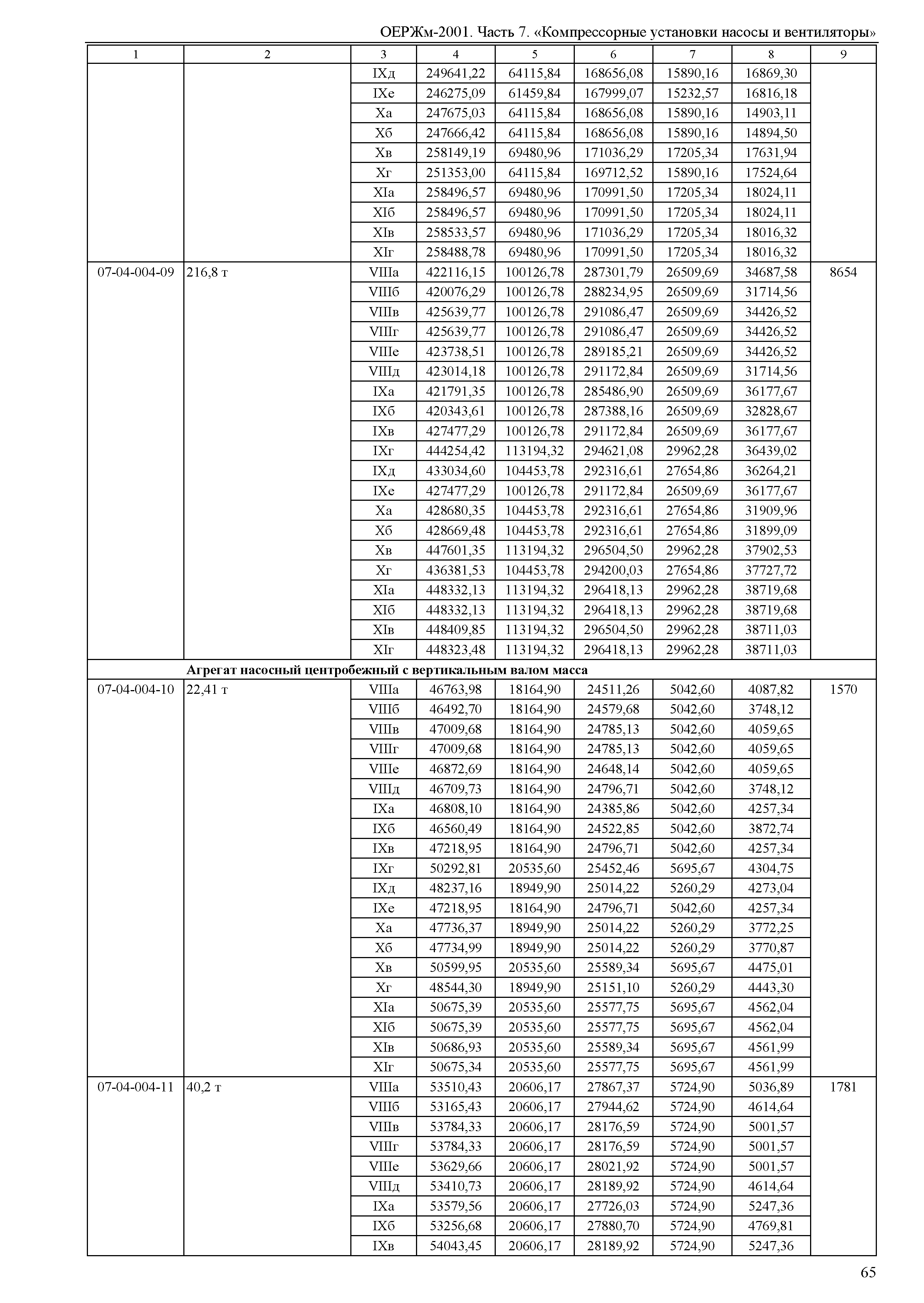 ОЕРЖм 81-03-07-2001