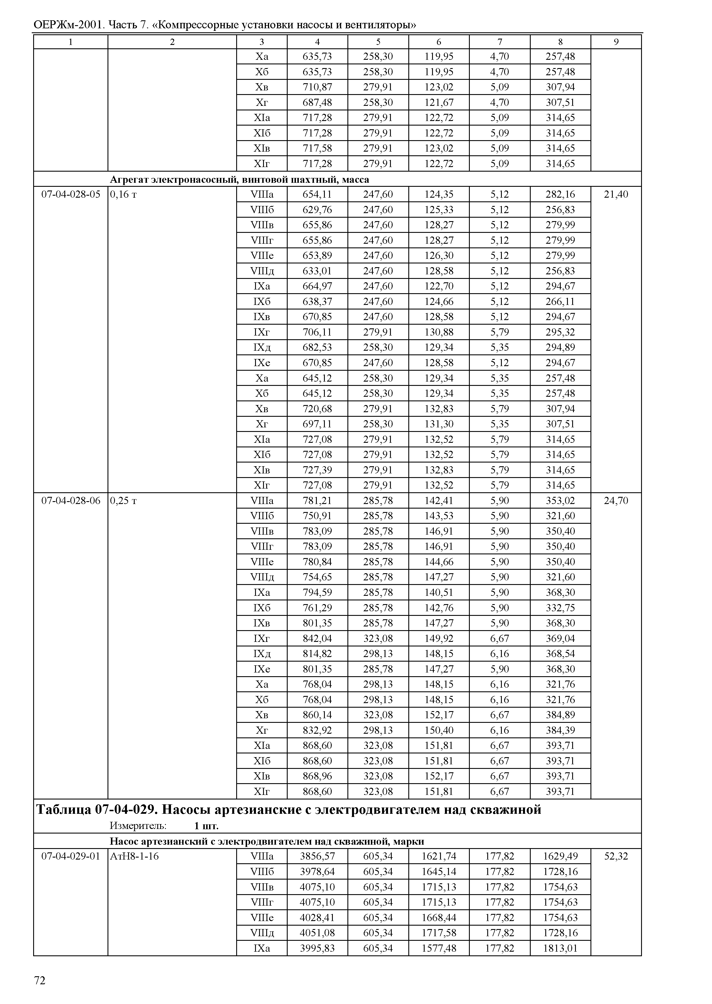 ОЕРЖм 81-03-07-2001