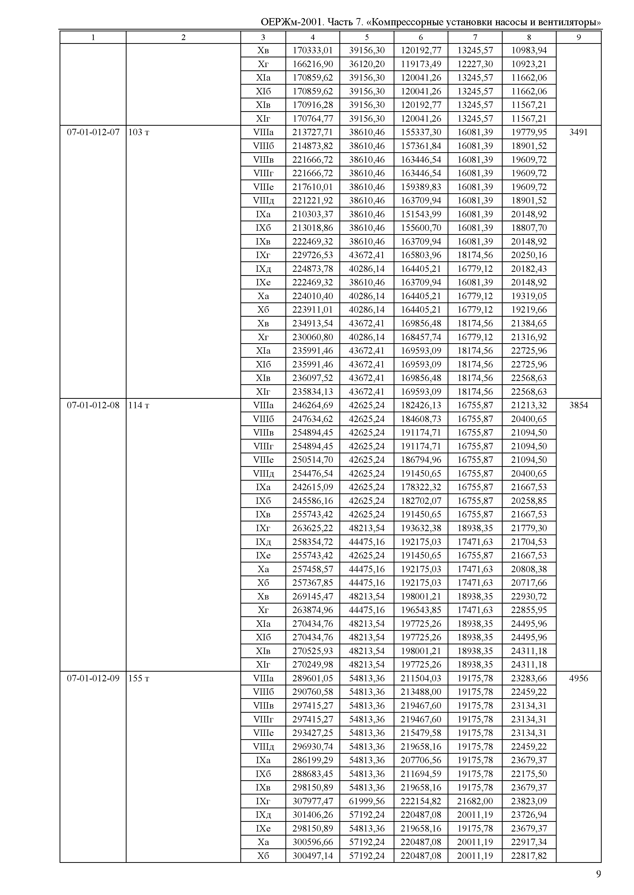 ОЕРЖм 81-03-07-2001