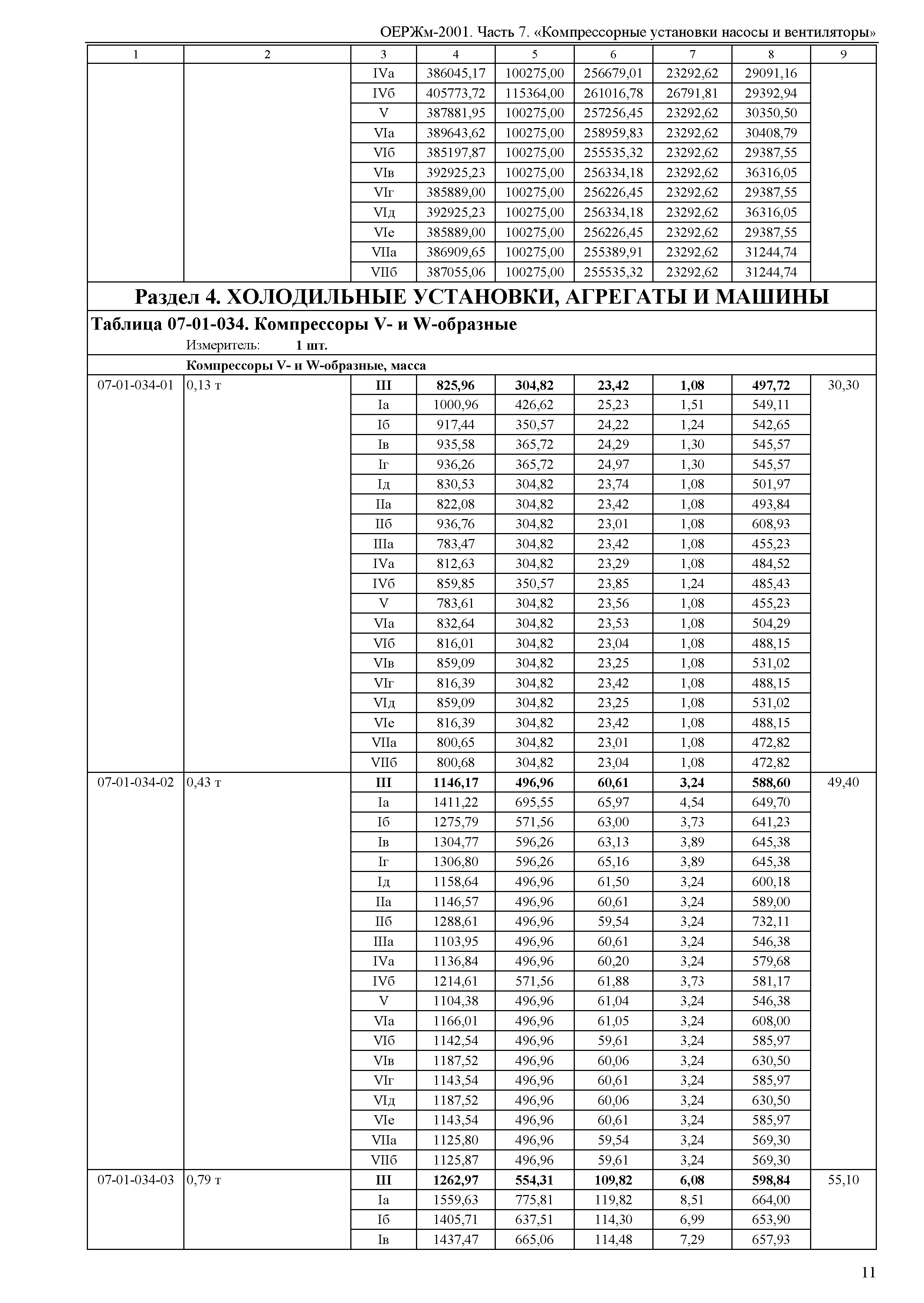 ОЕРЖм 81-03-07-2001