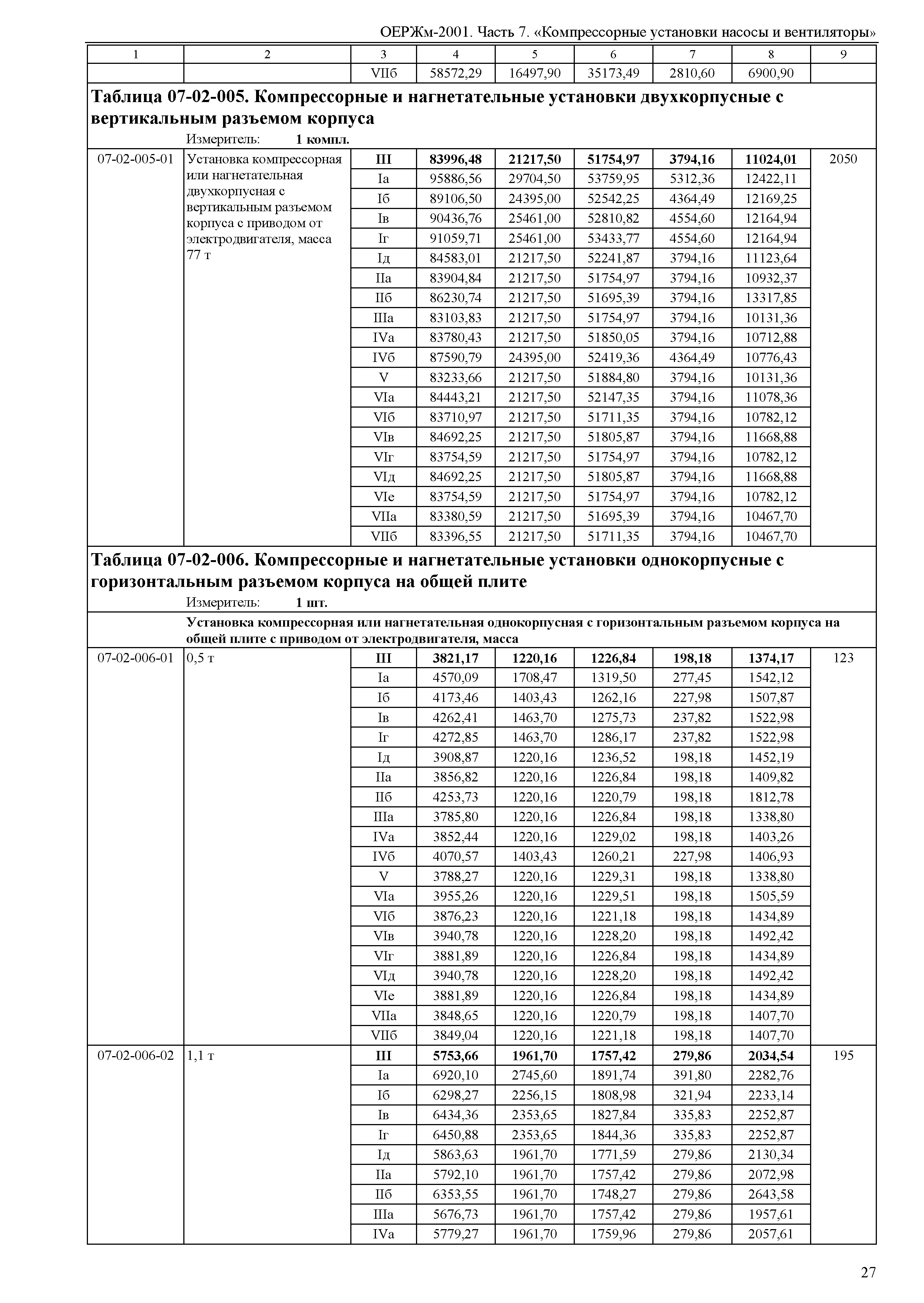 ОЕРЖм 81-03-07-2001