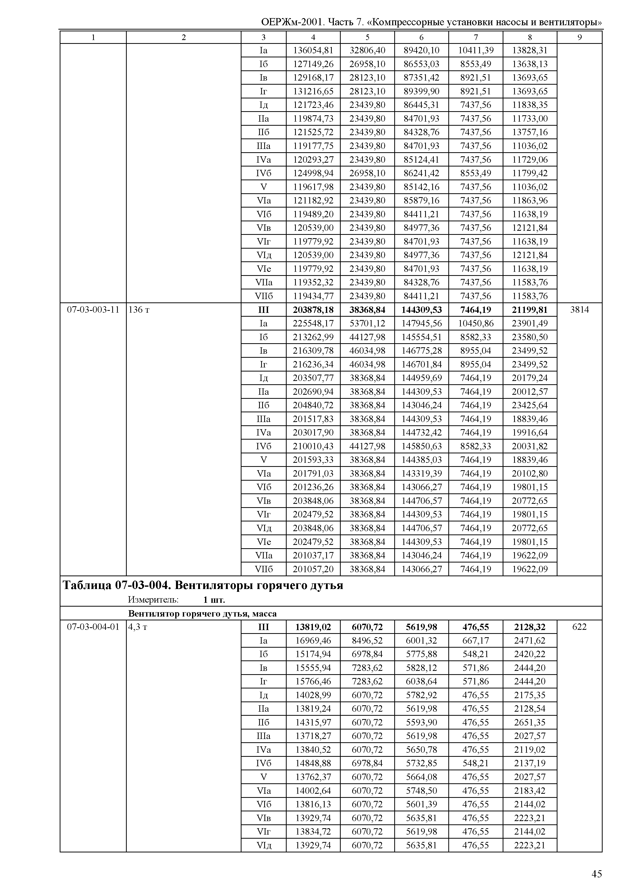 ОЕРЖм 81-03-07-2001