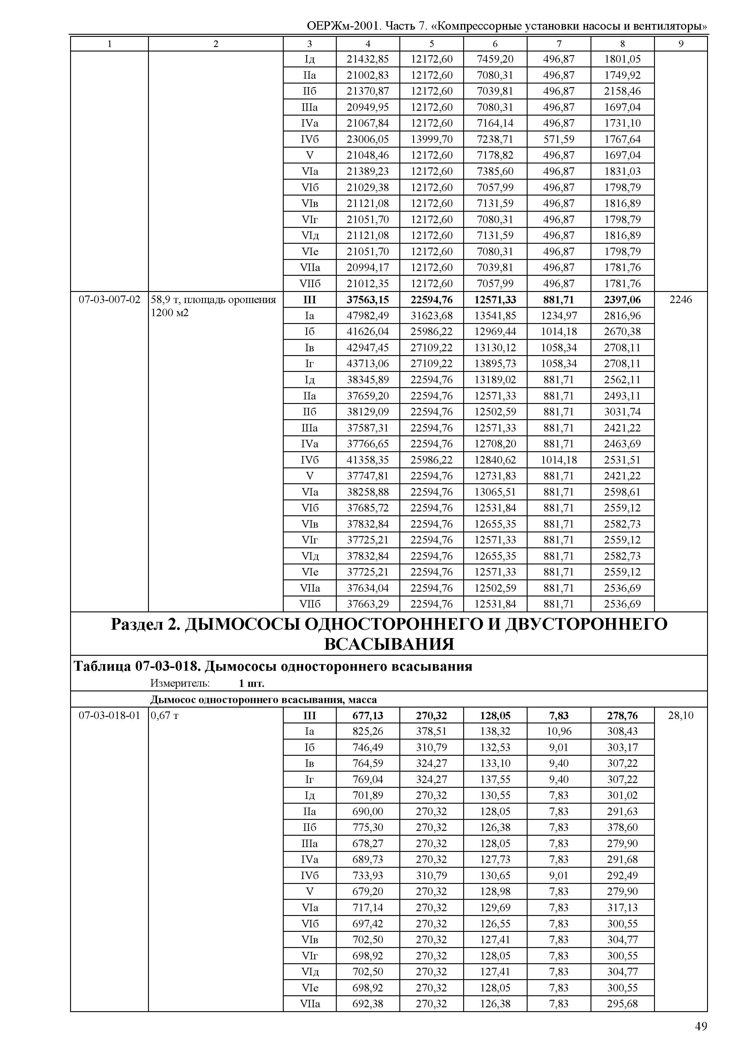 ОЕРЖм 81-03-07-2001