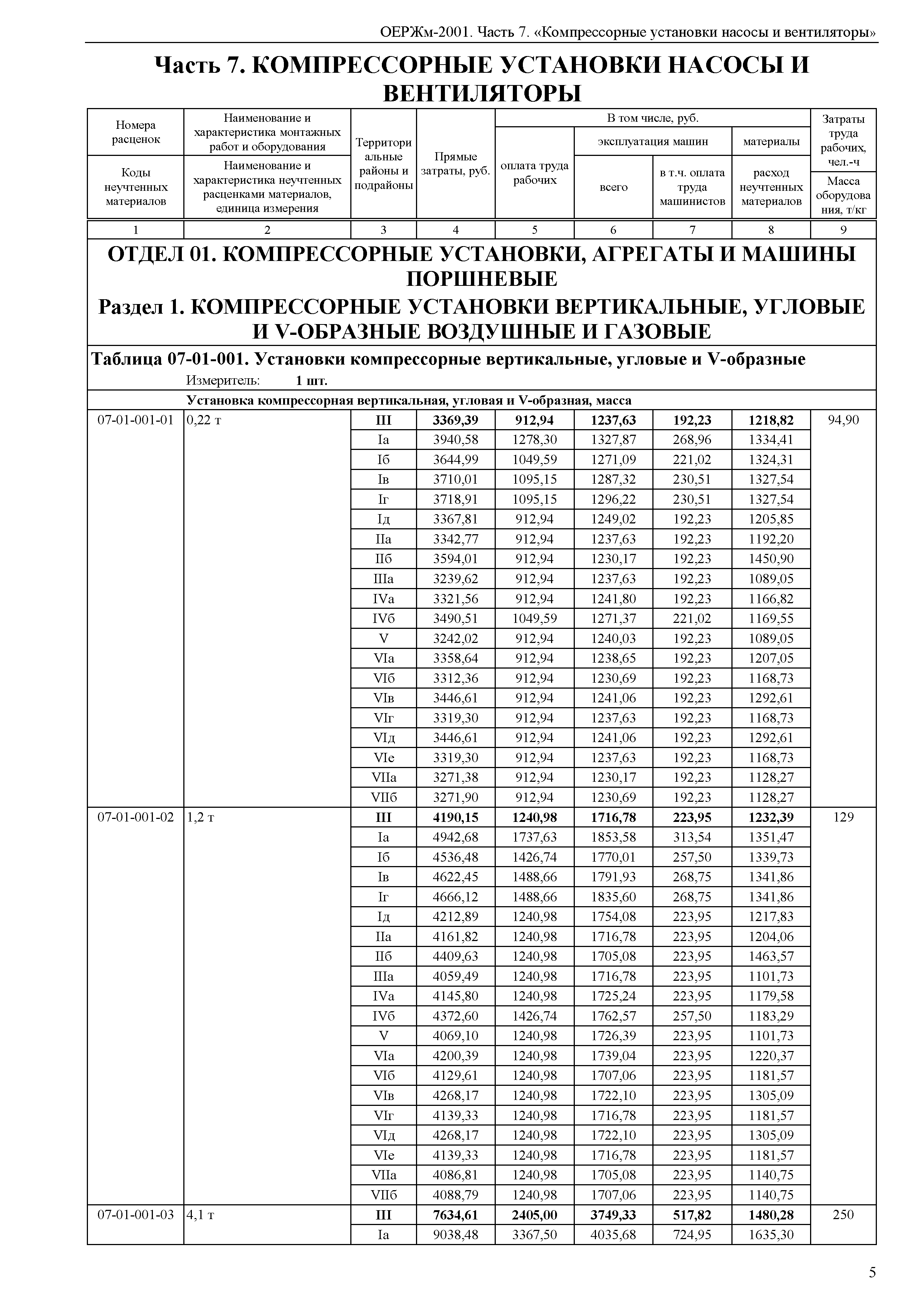 ОЕРЖм 81-03-07-2001