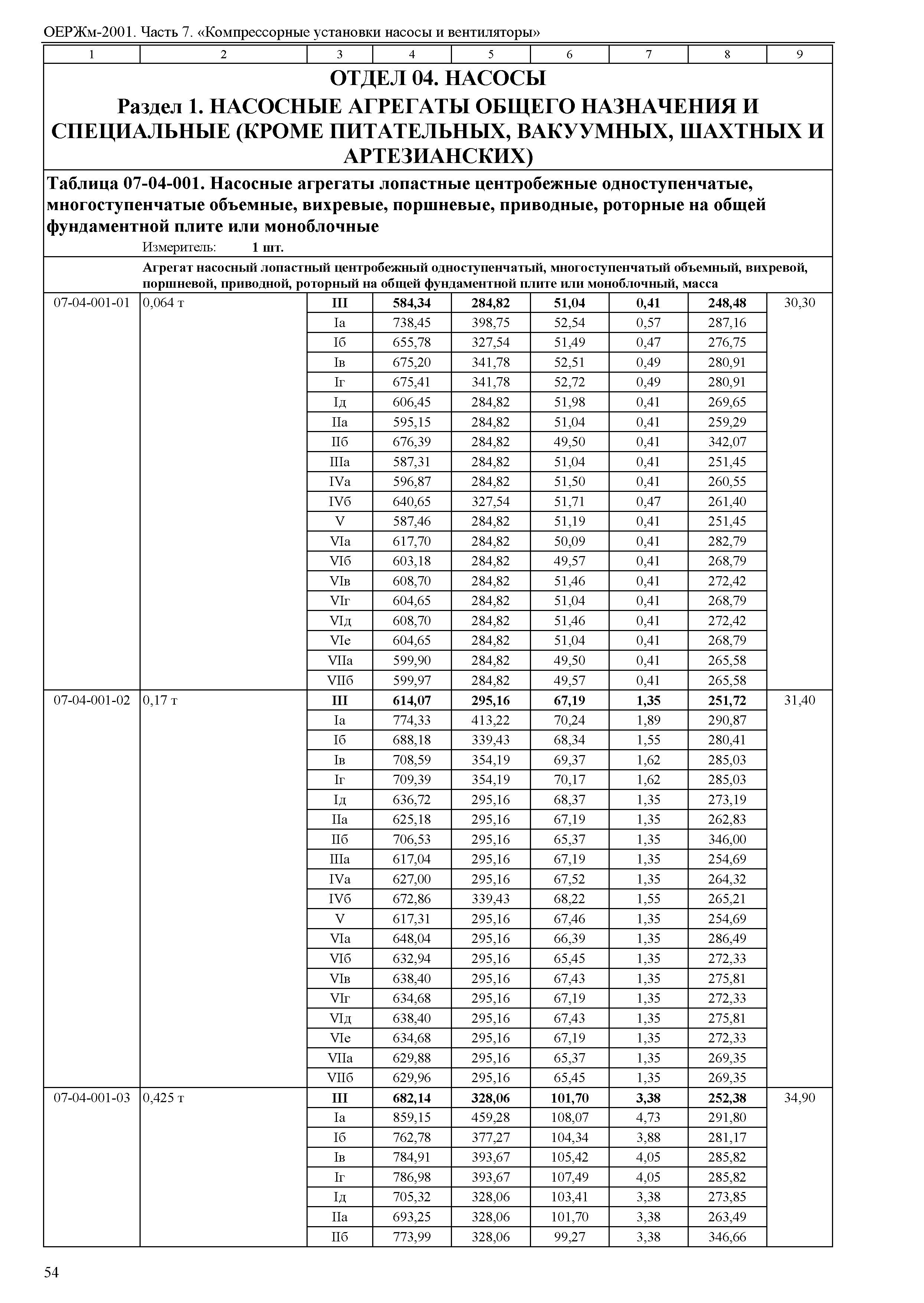 ОЕРЖм 81-03-07-2001