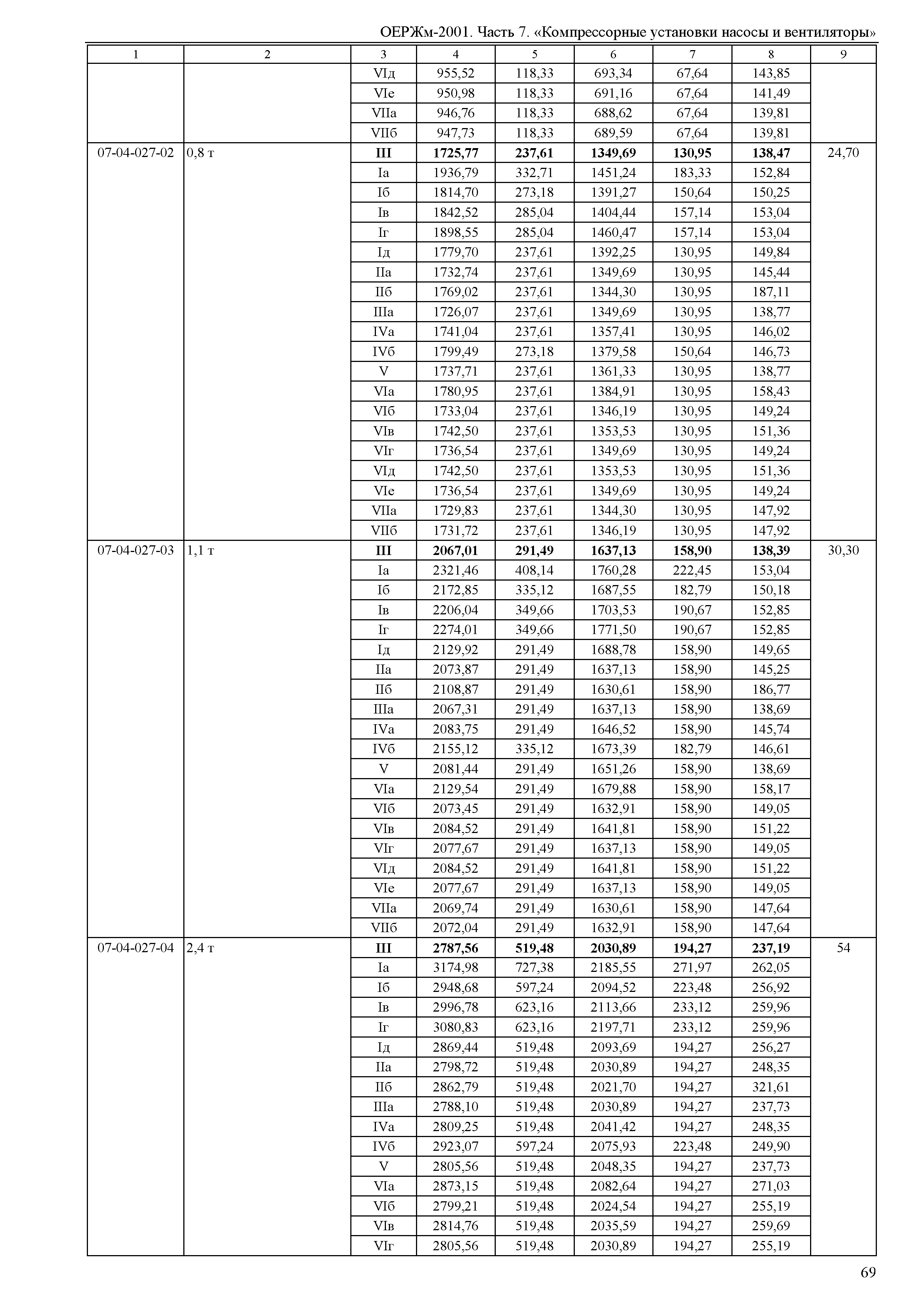 ОЕРЖм 81-03-07-2001