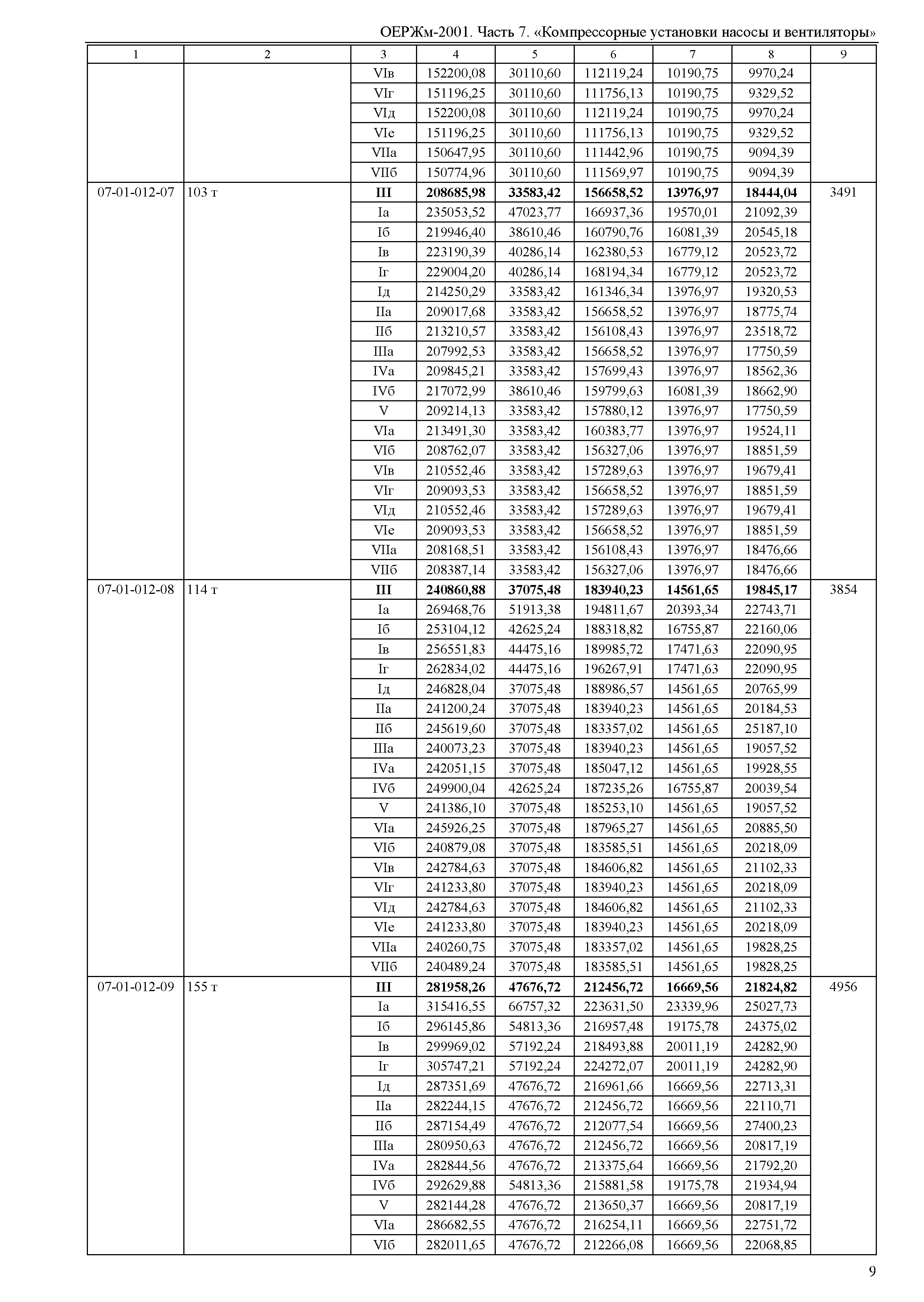 ОЕРЖм 81-03-07-2001