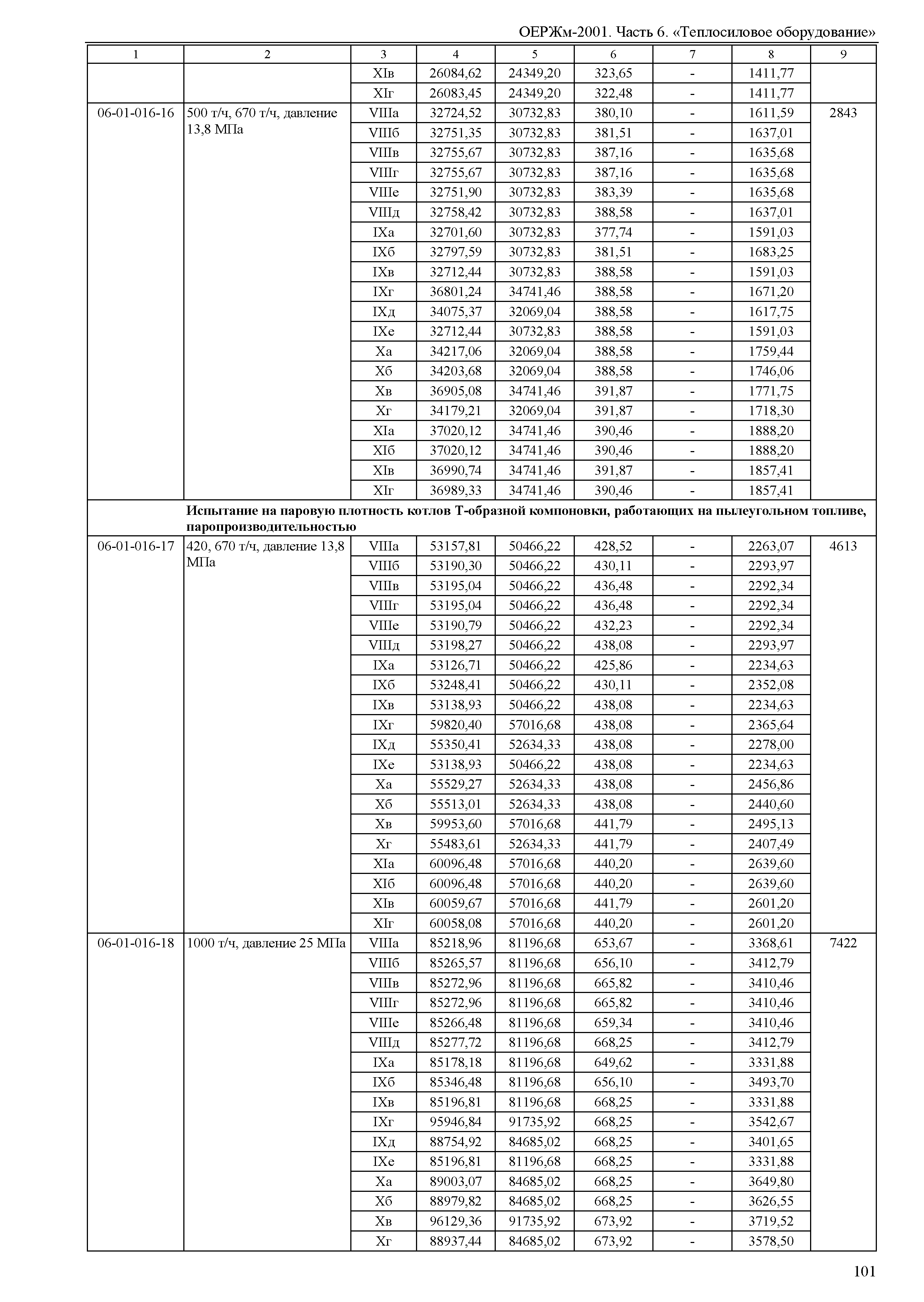 ОЕРЖм 81-03-06-2001