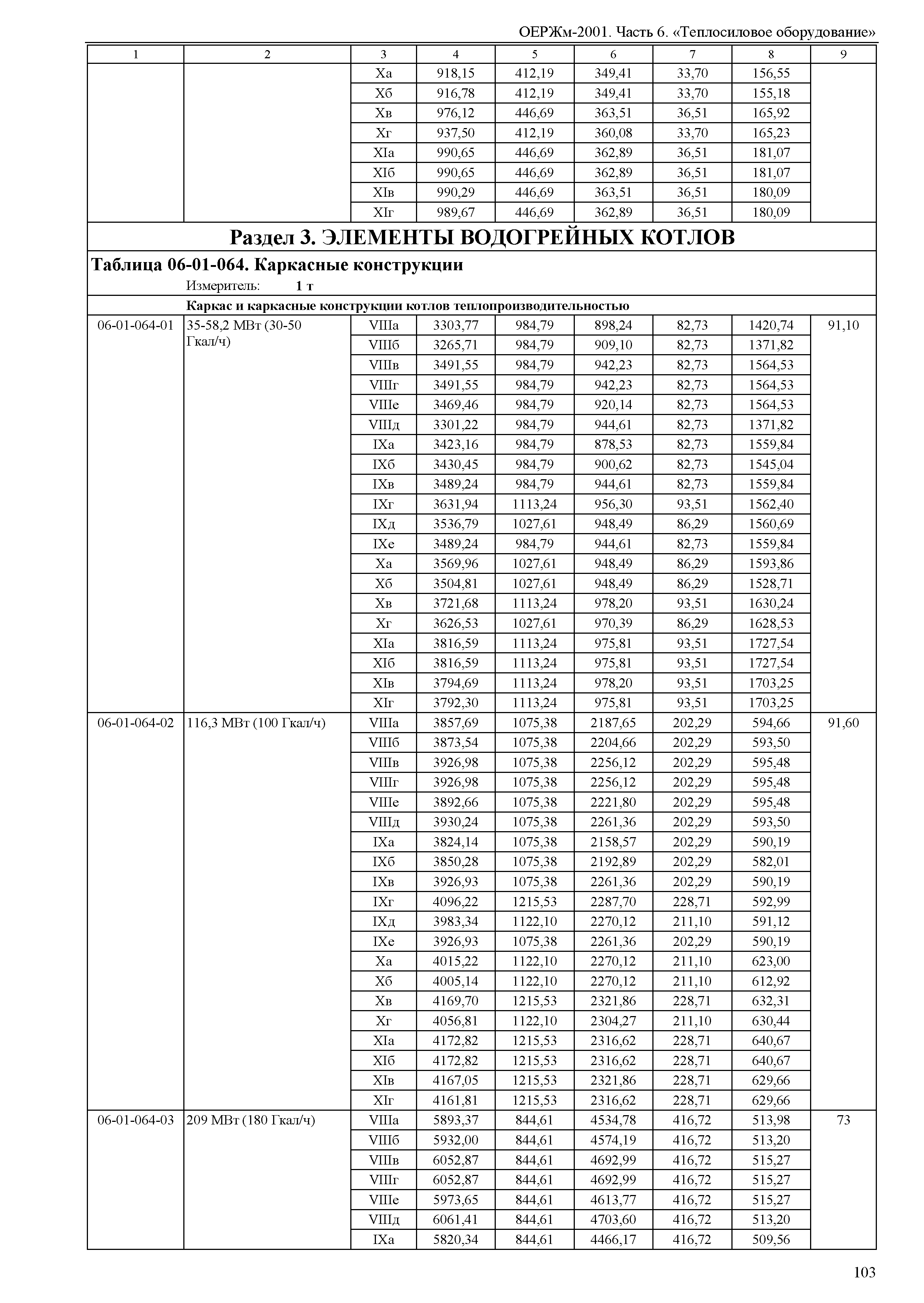 ОЕРЖм 81-03-06-2001