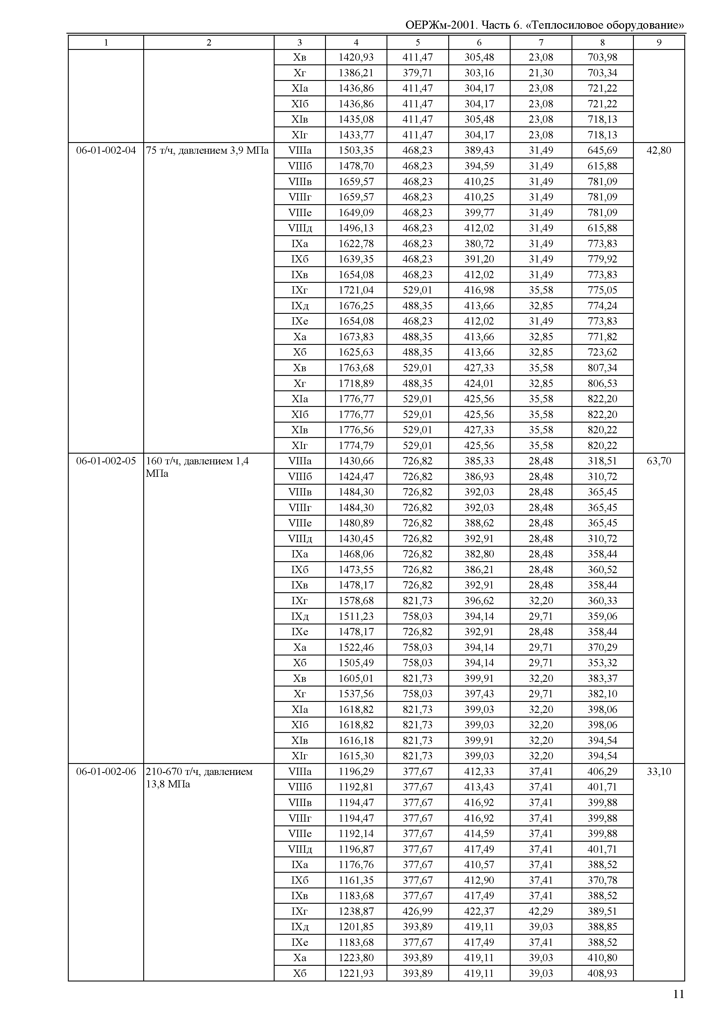 ОЕРЖм 81-03-06-2001