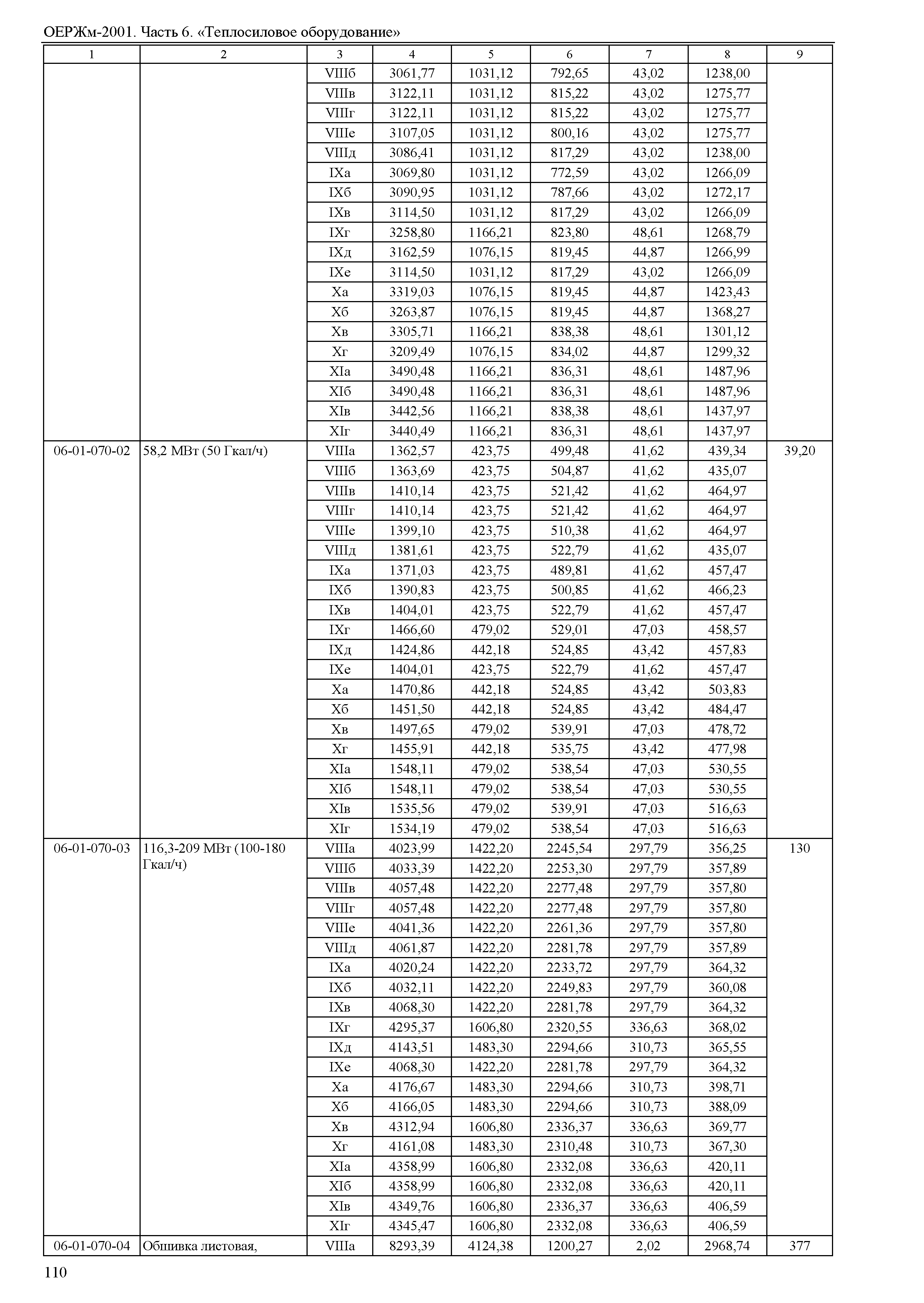 ОЕРЖм 81-03-06-2001