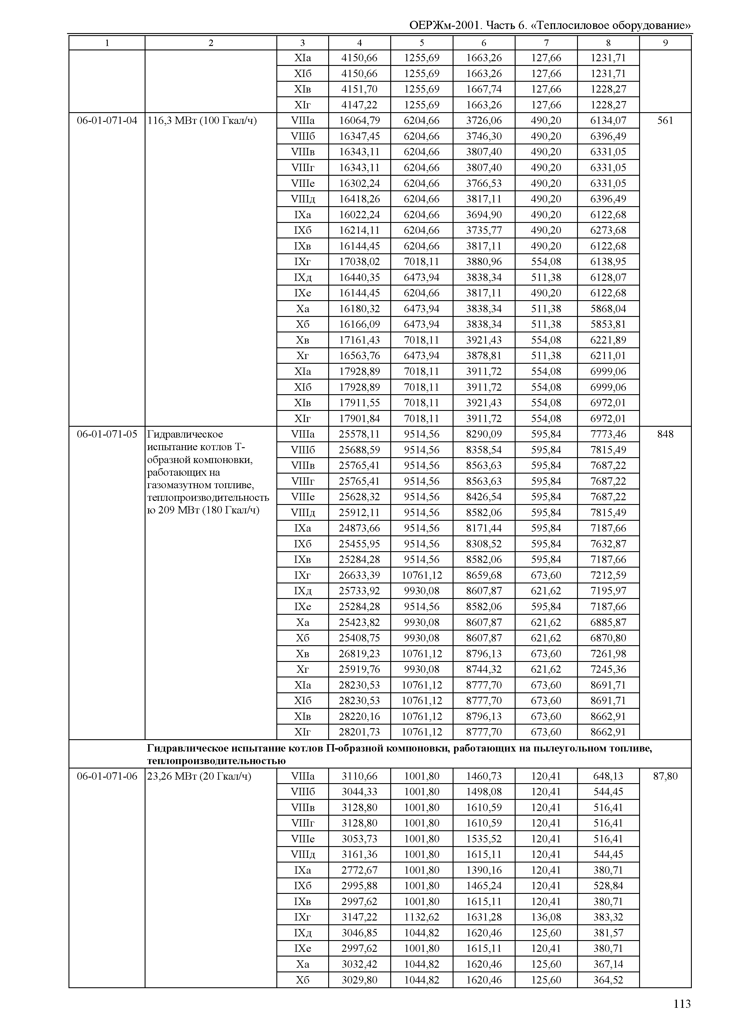 ОЕРЖм 81-03-06-2001