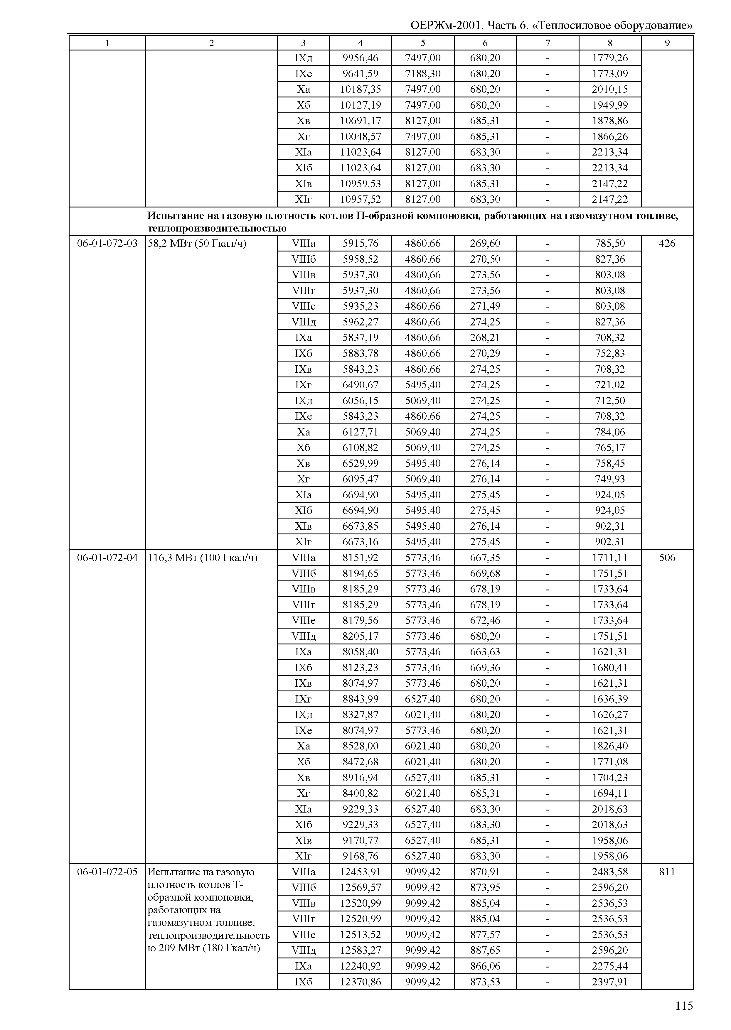 ОЕРЖм 81-03-06-2001