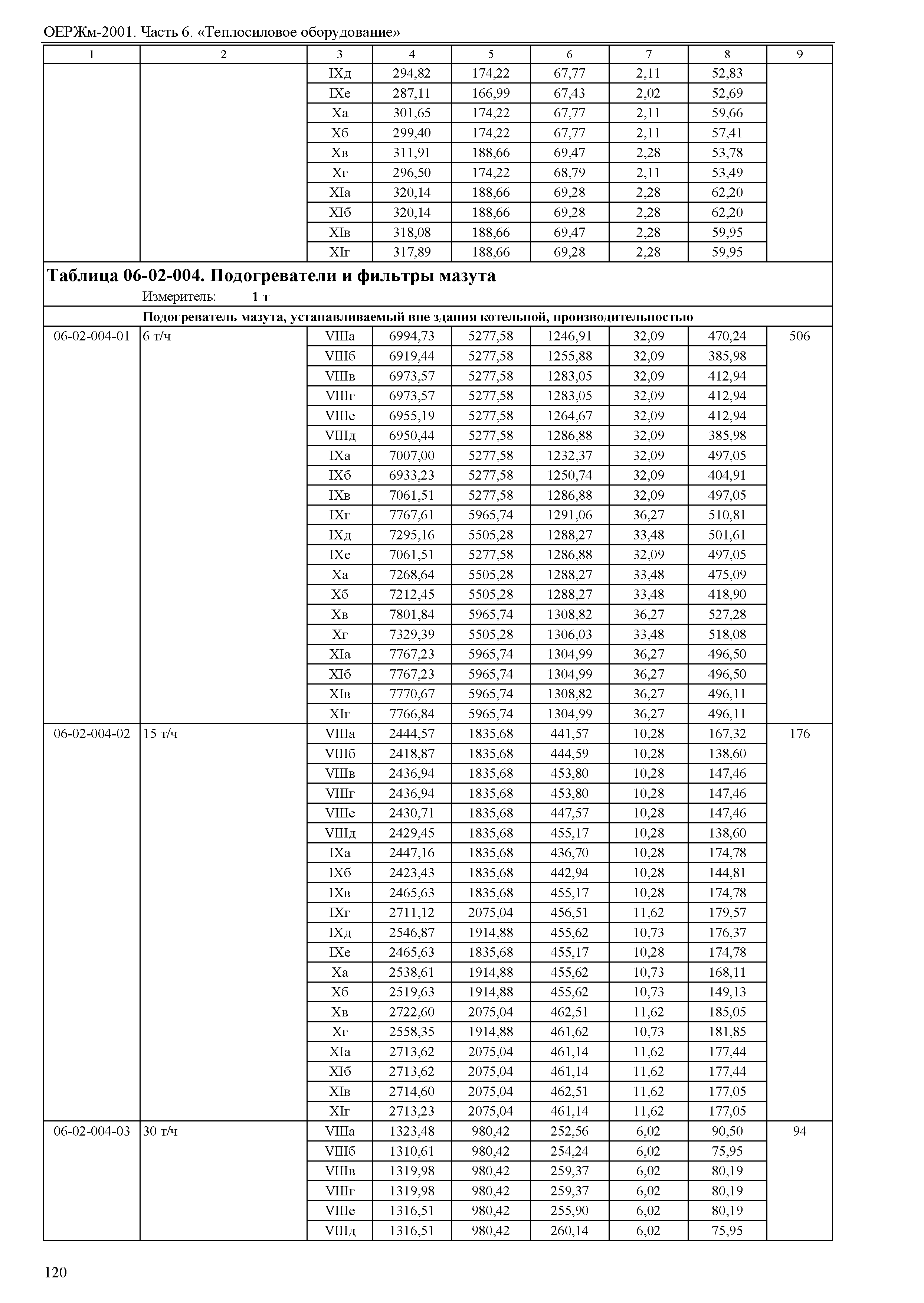 ОЕРЖм 81-03-06-2001