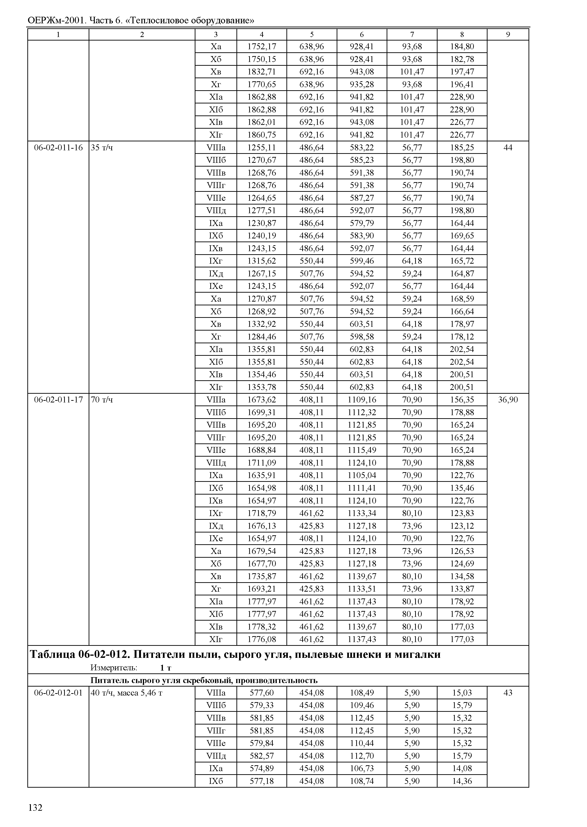 ОЕРЖм 81-03-06-2001