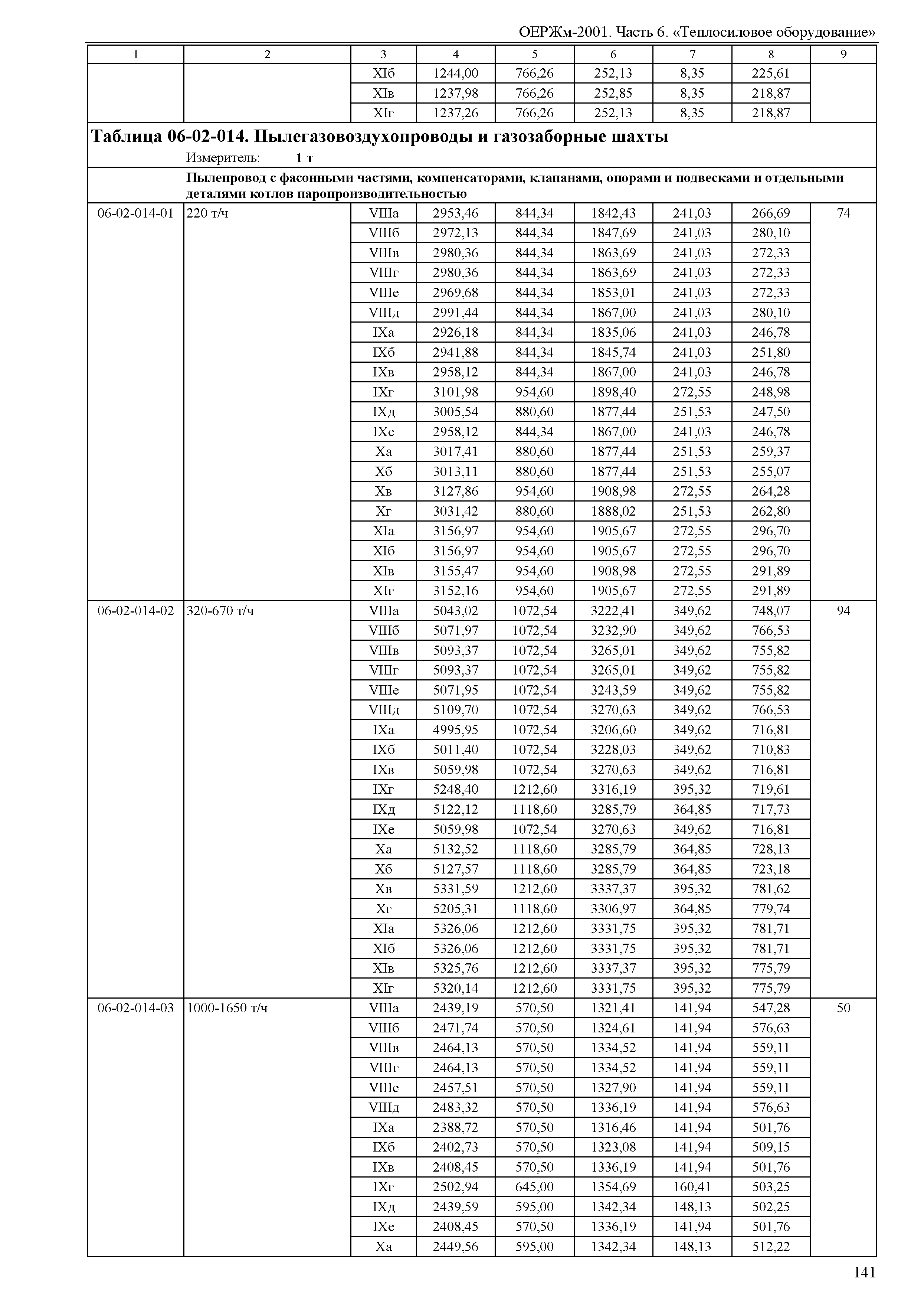 ОЕРЖм 81-03-06-2001