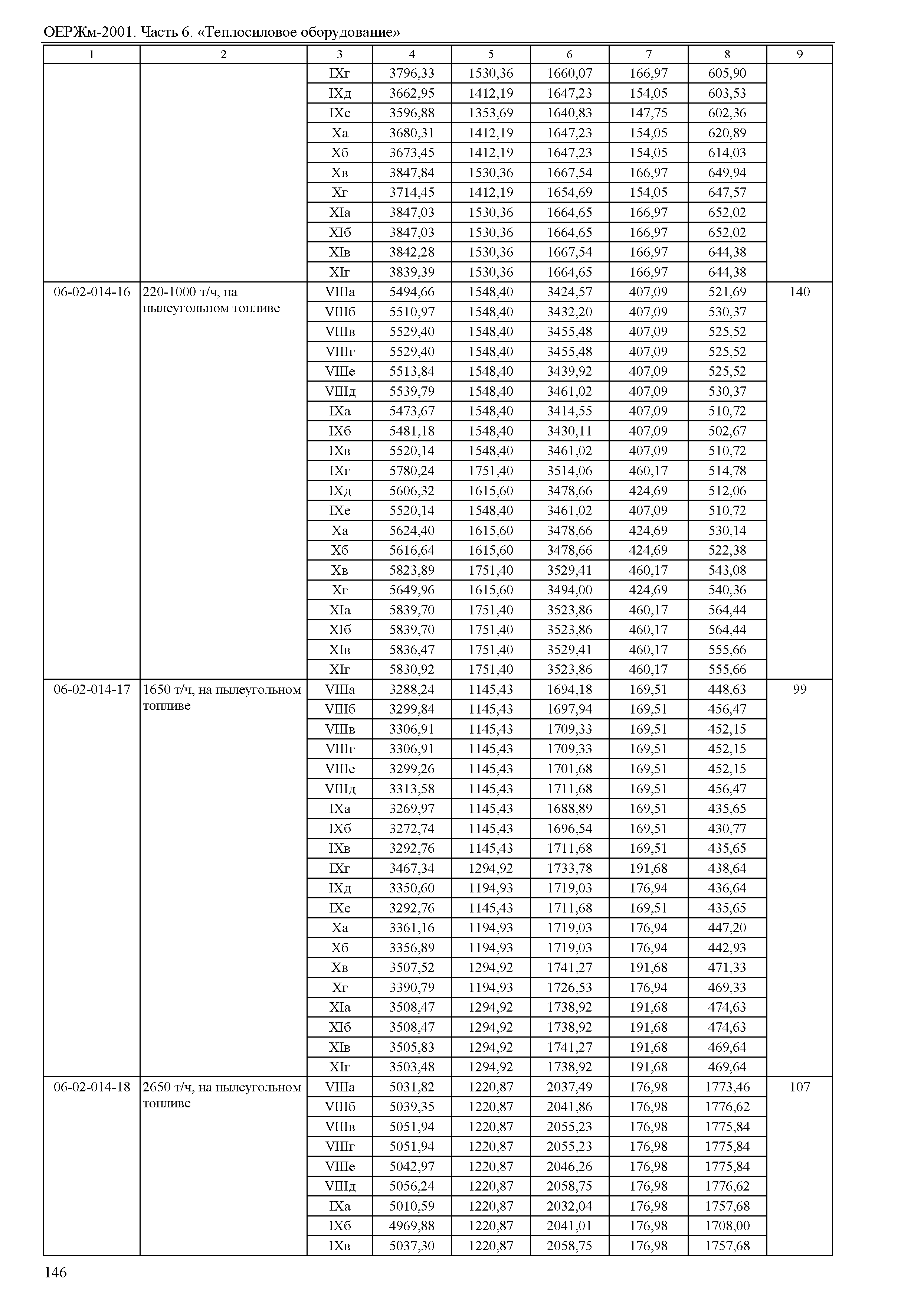 ОЕРЖм 81-03-06-2001