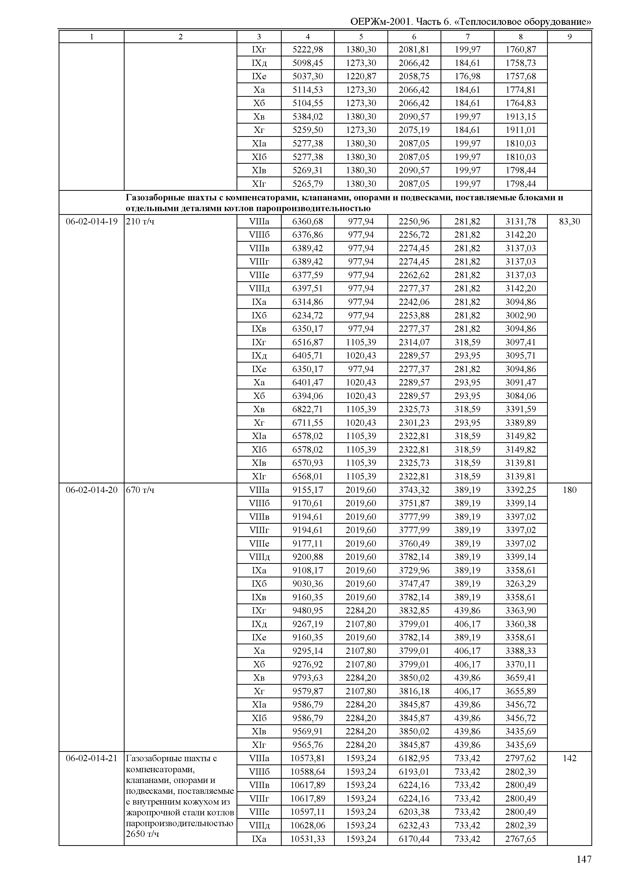 ОЕРЖм 81-03-06-2001