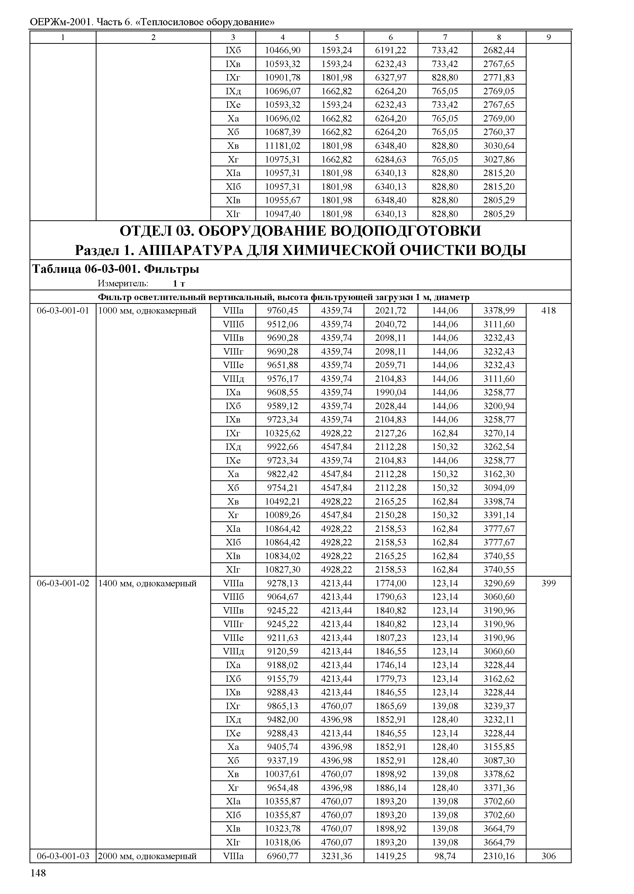 ОЕРЖм 81-03-06-2001