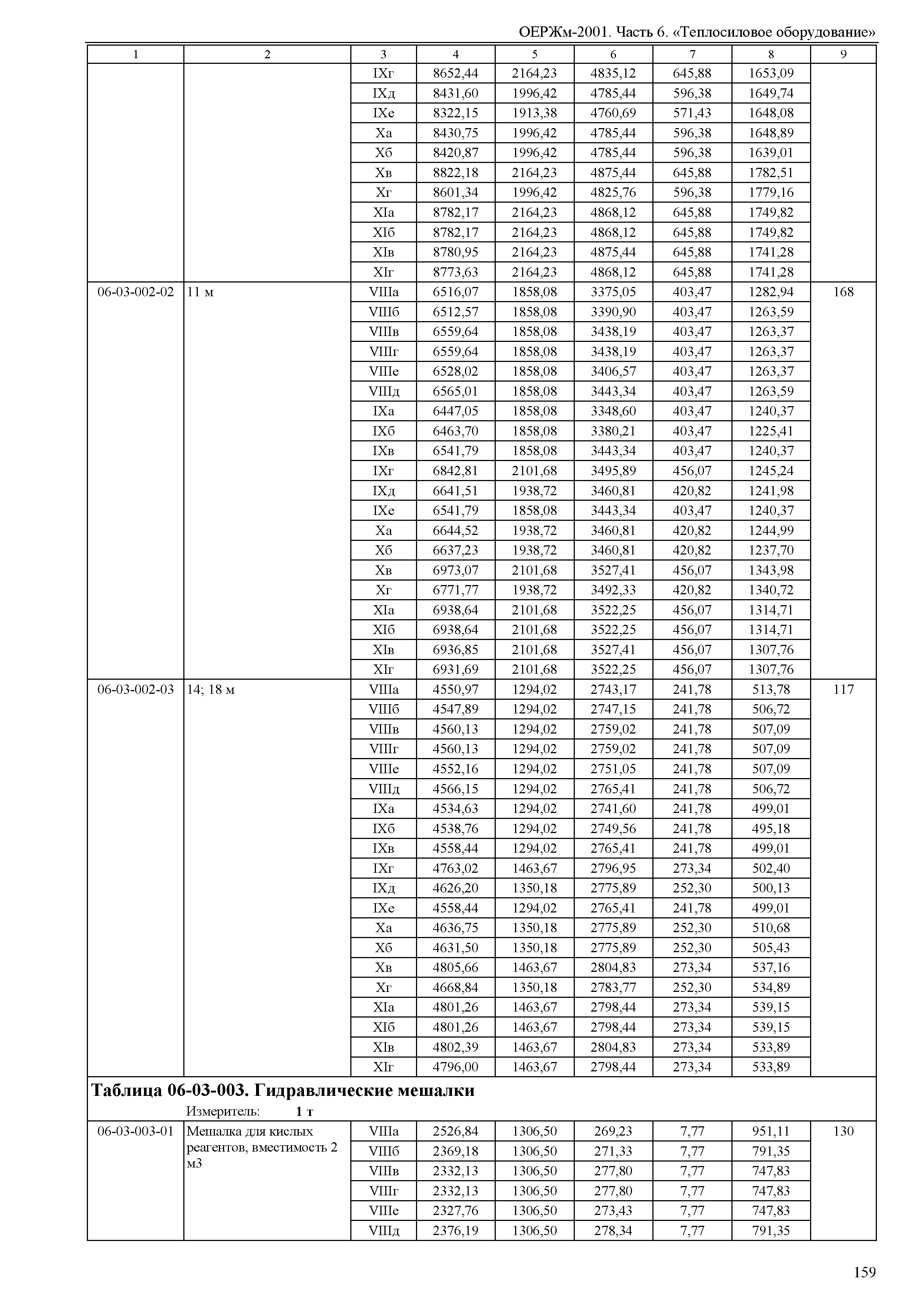 ОЕРЖм 81-03-06-2001