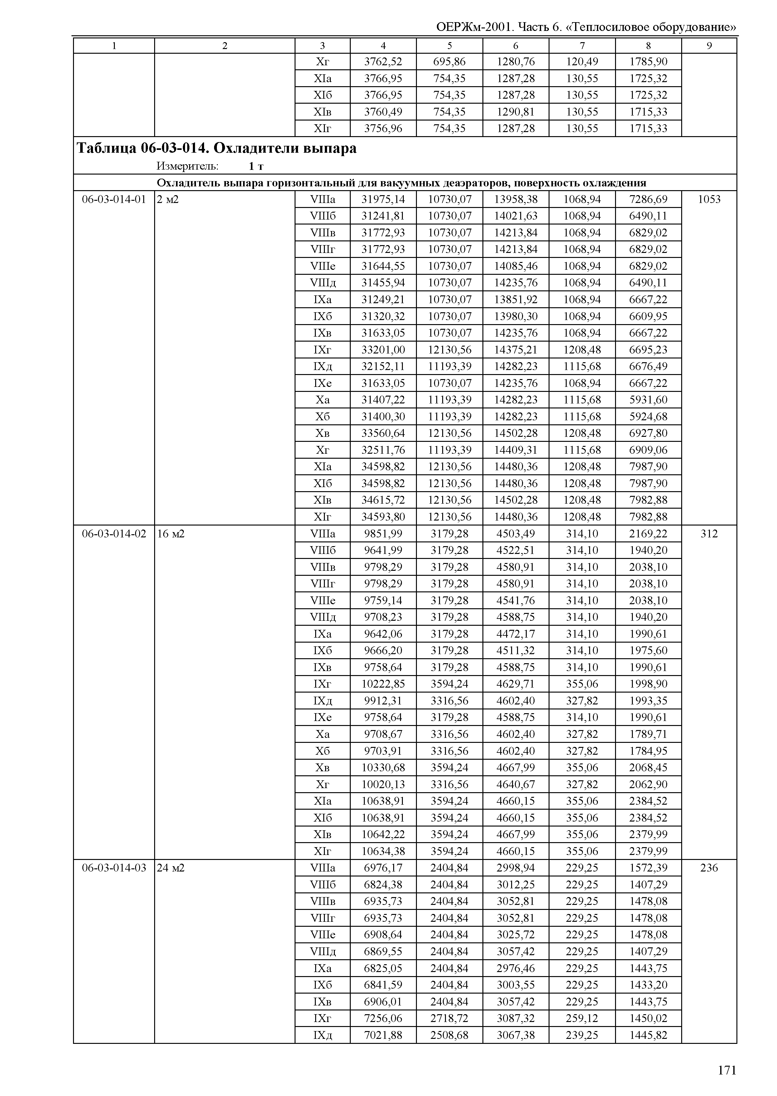 ОЕРЖм 81-03-06-2001