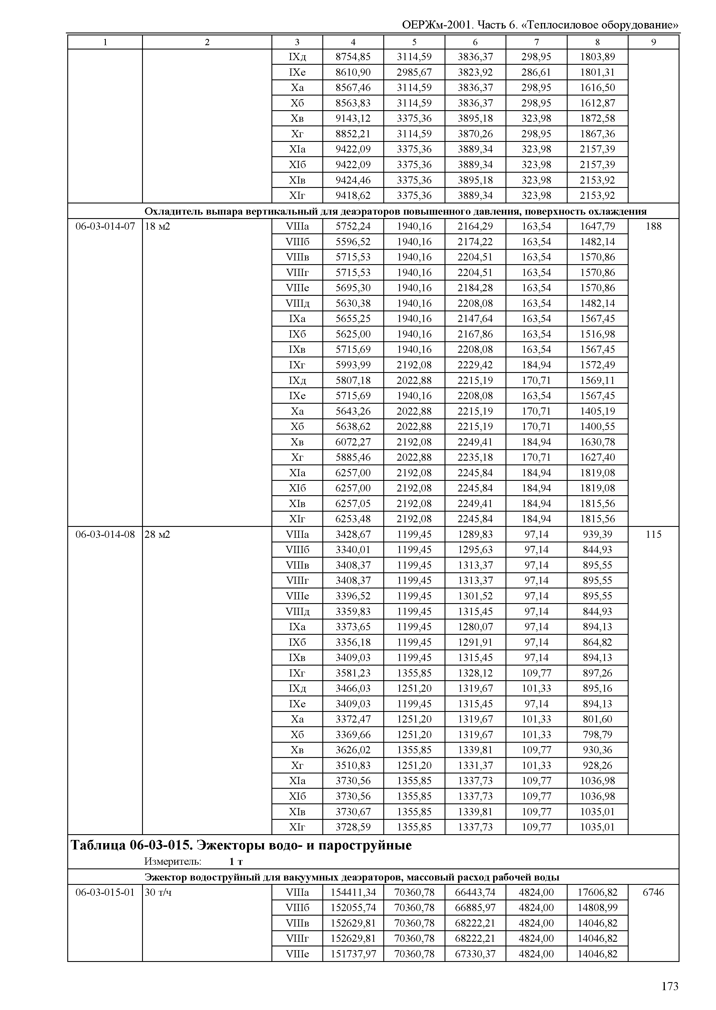 ОЕРЖм 81-03-06-2001