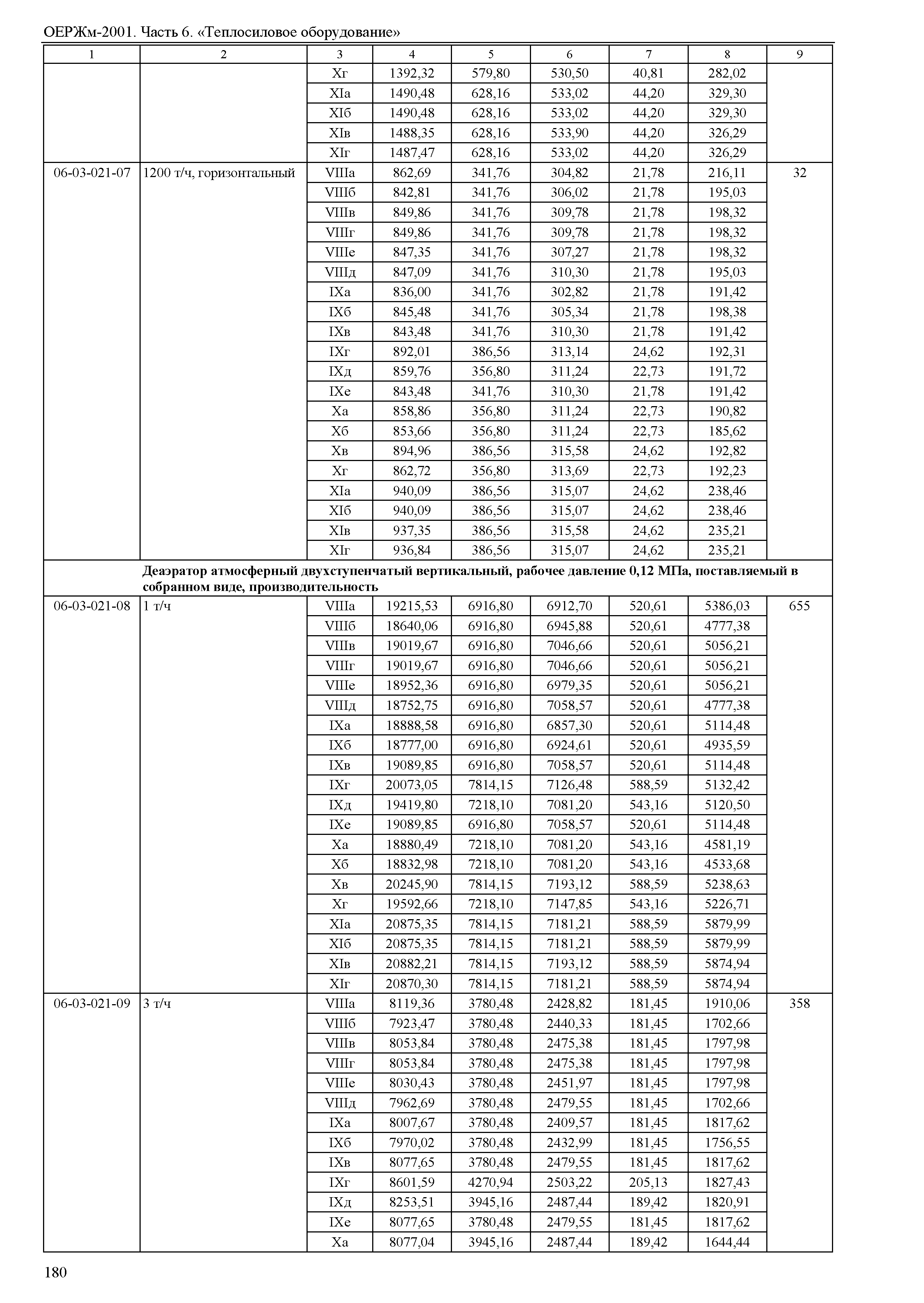 ОЕРЖм 81-03-06-2001