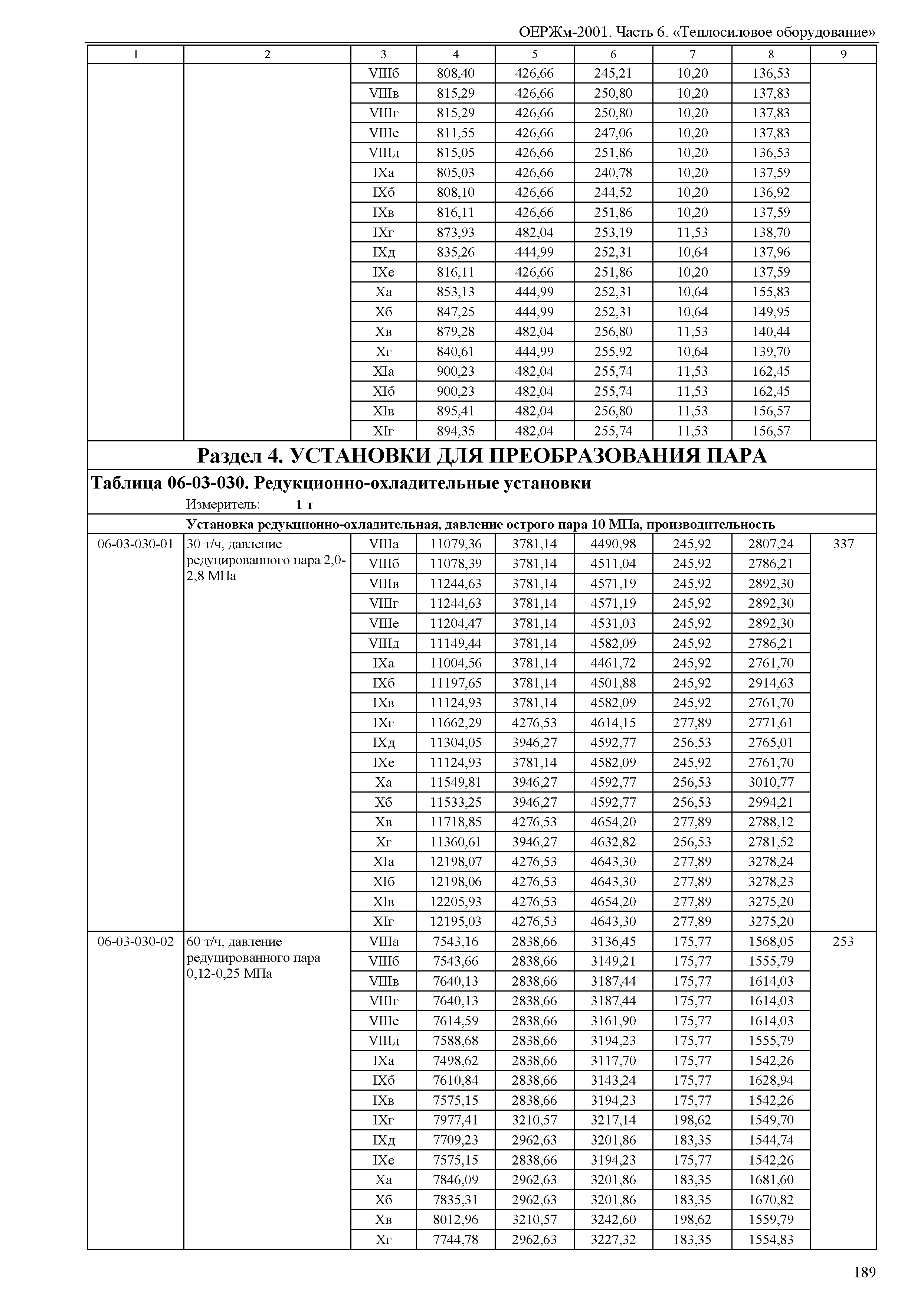 ОЕРЖм 81-03-06-2001