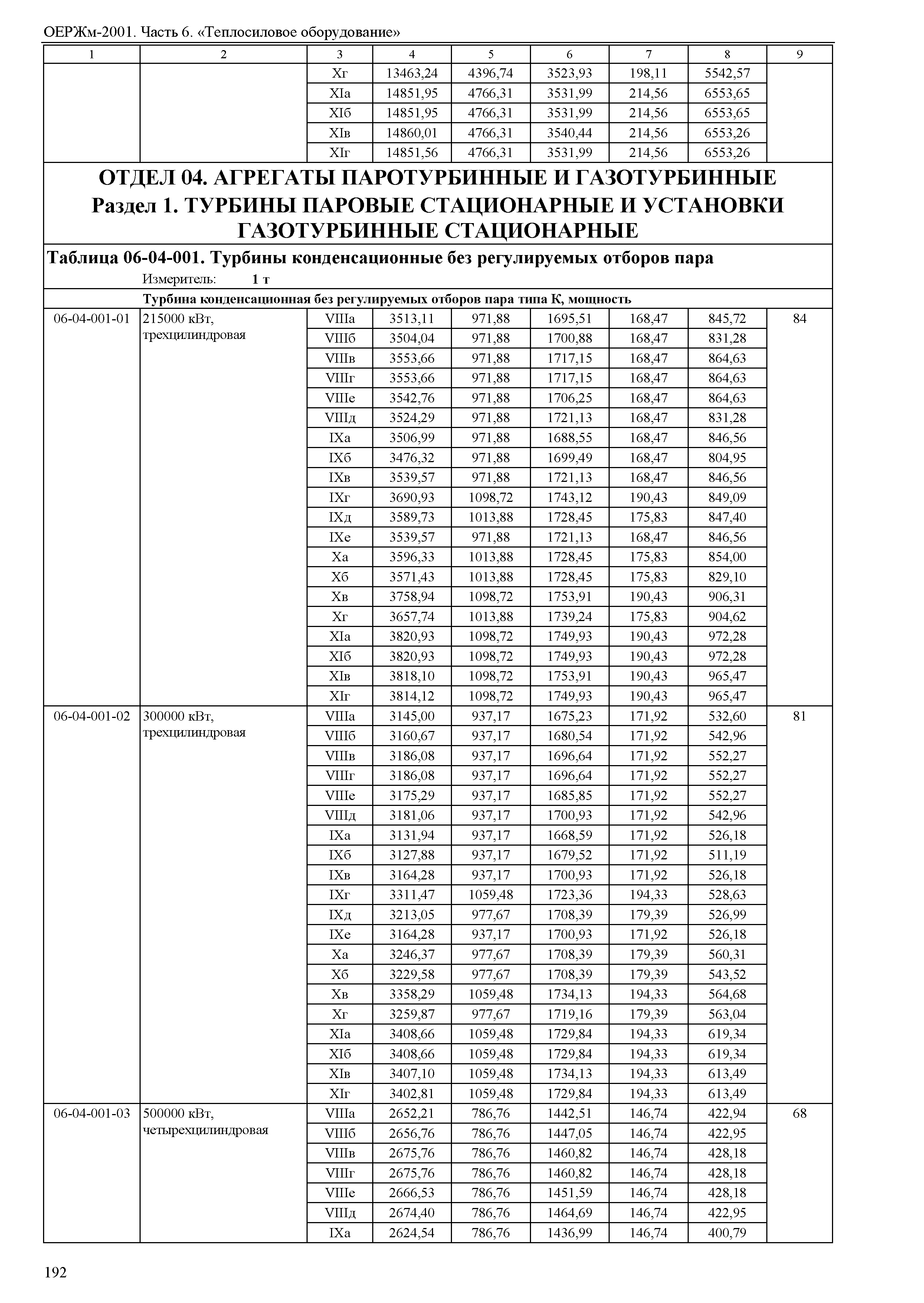 ОЕРЖм 81-03-06-2001