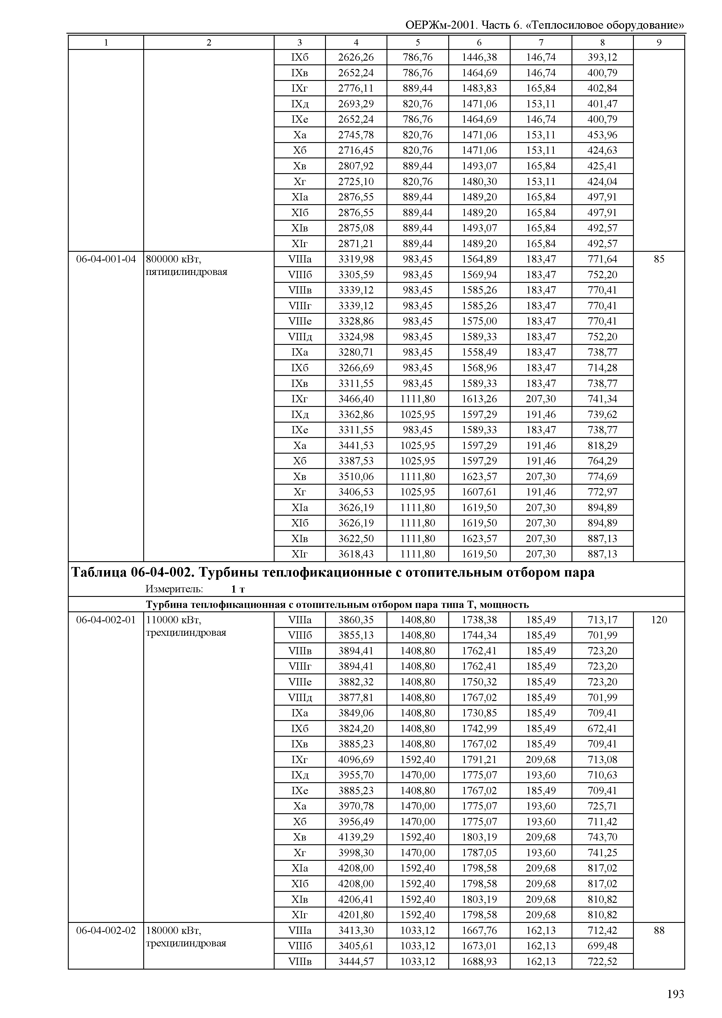 ОЕРЖм 81-03-06-2001