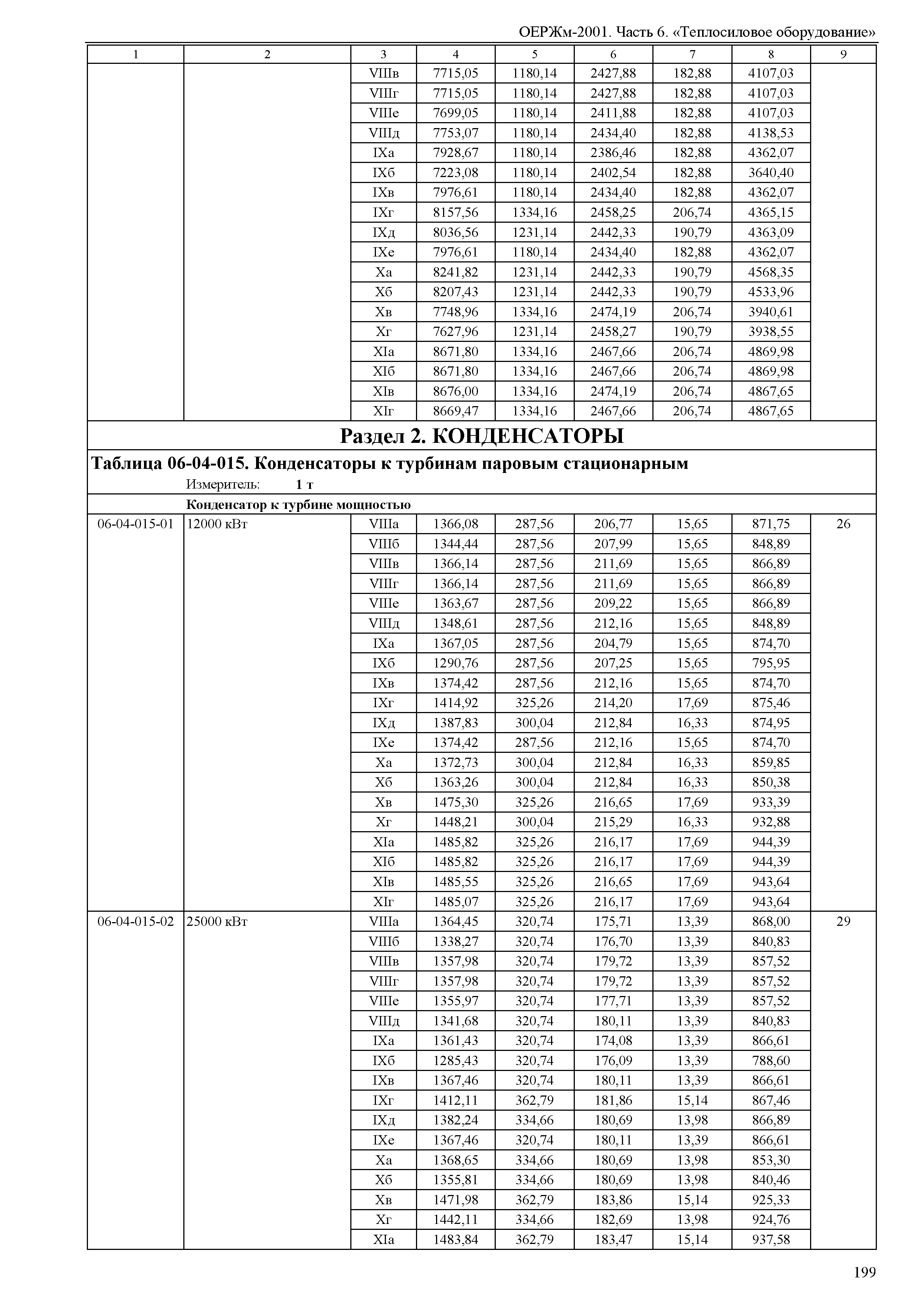 ОЕРЖм 81-03-06-2001