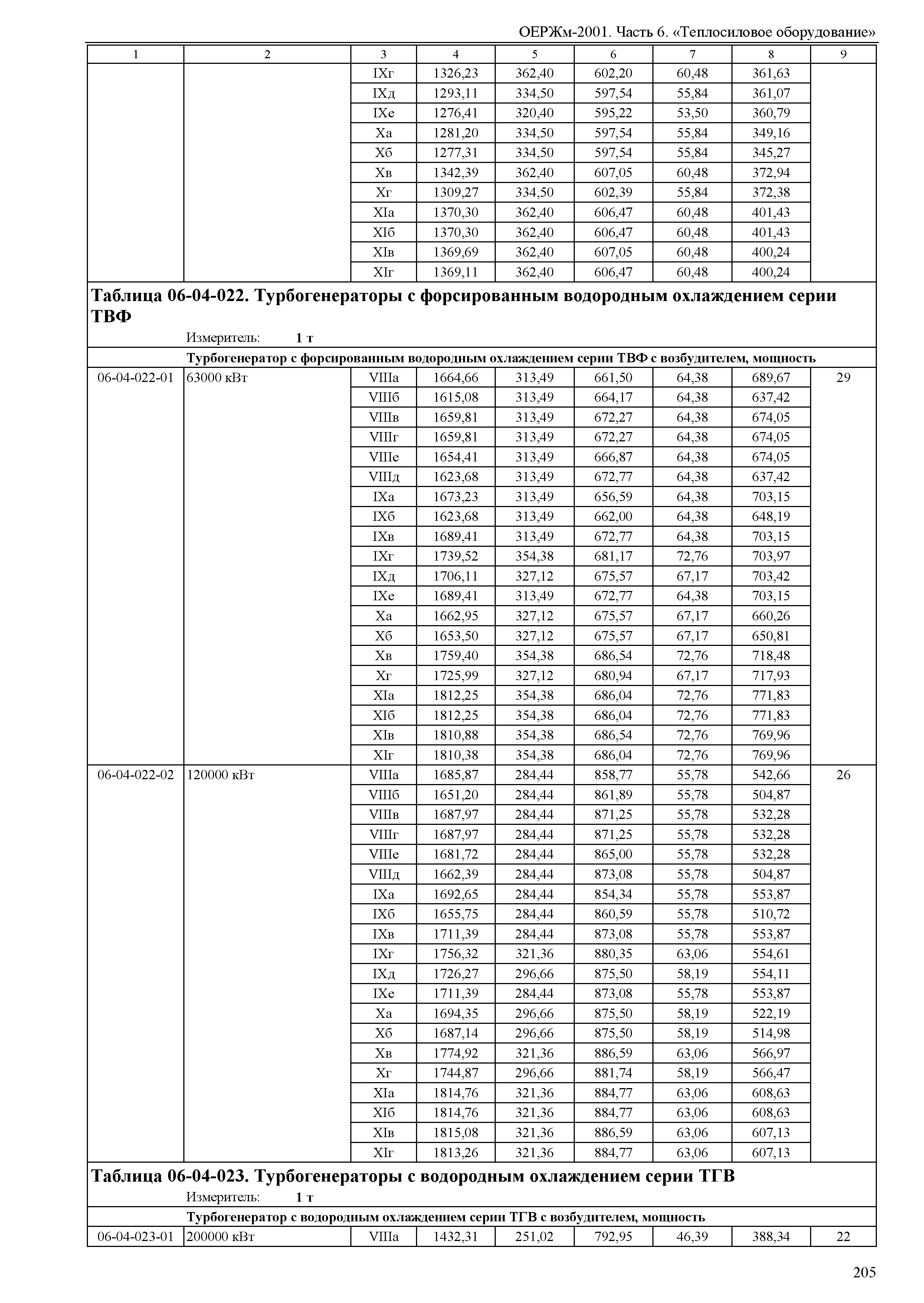 ОЕРЖм 81-03-06-2001