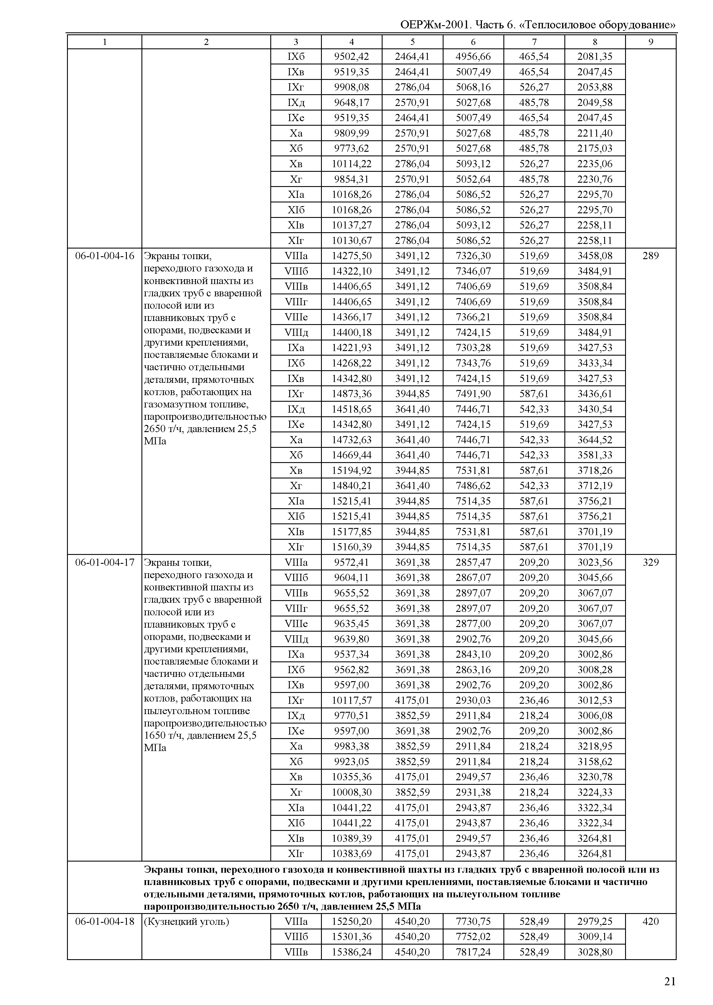 ОЕРЖм 81-03-06-2001