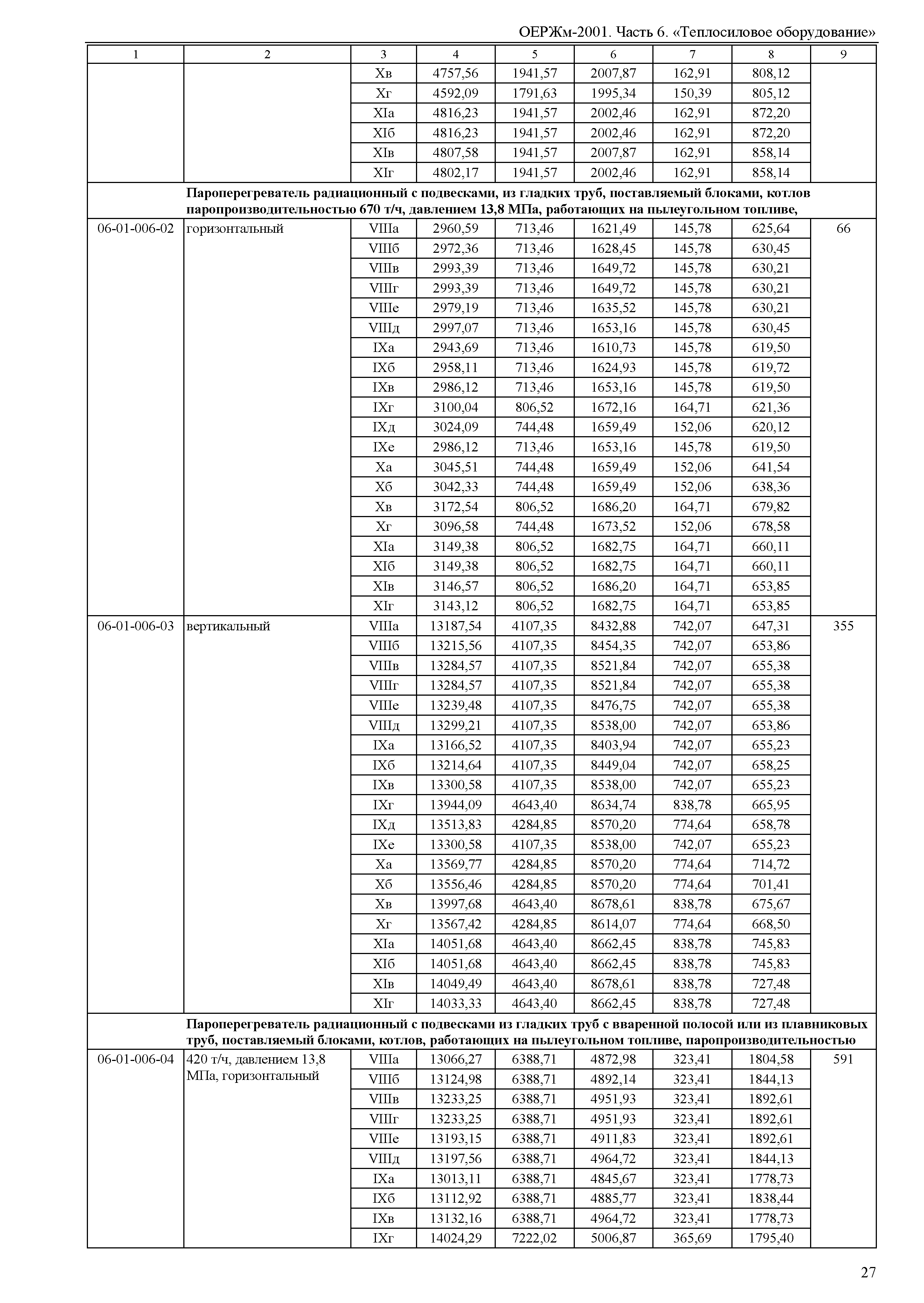 ОЕРЖм 81-03-06-2001