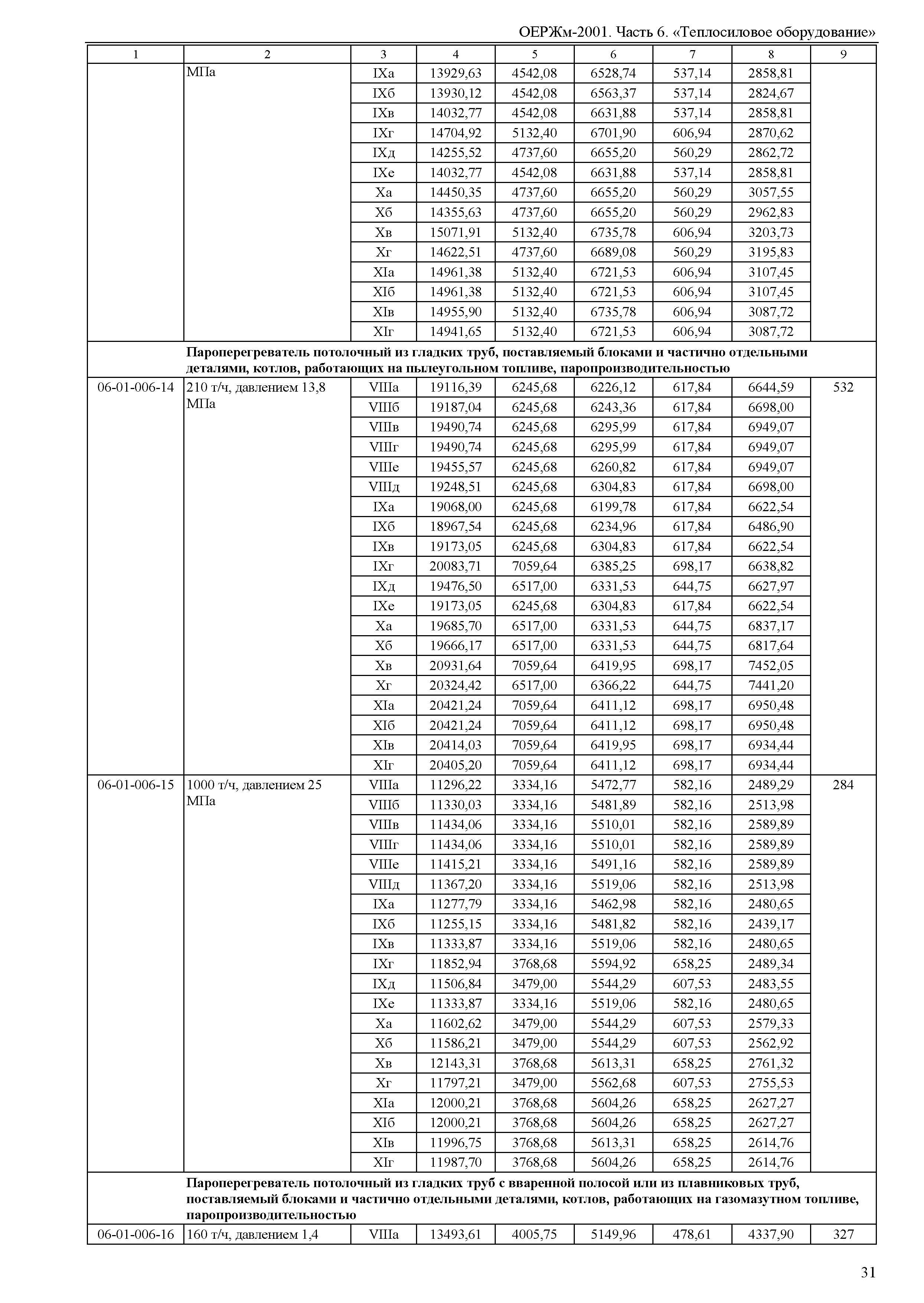 ОЕРЖм 81-03-06-2001