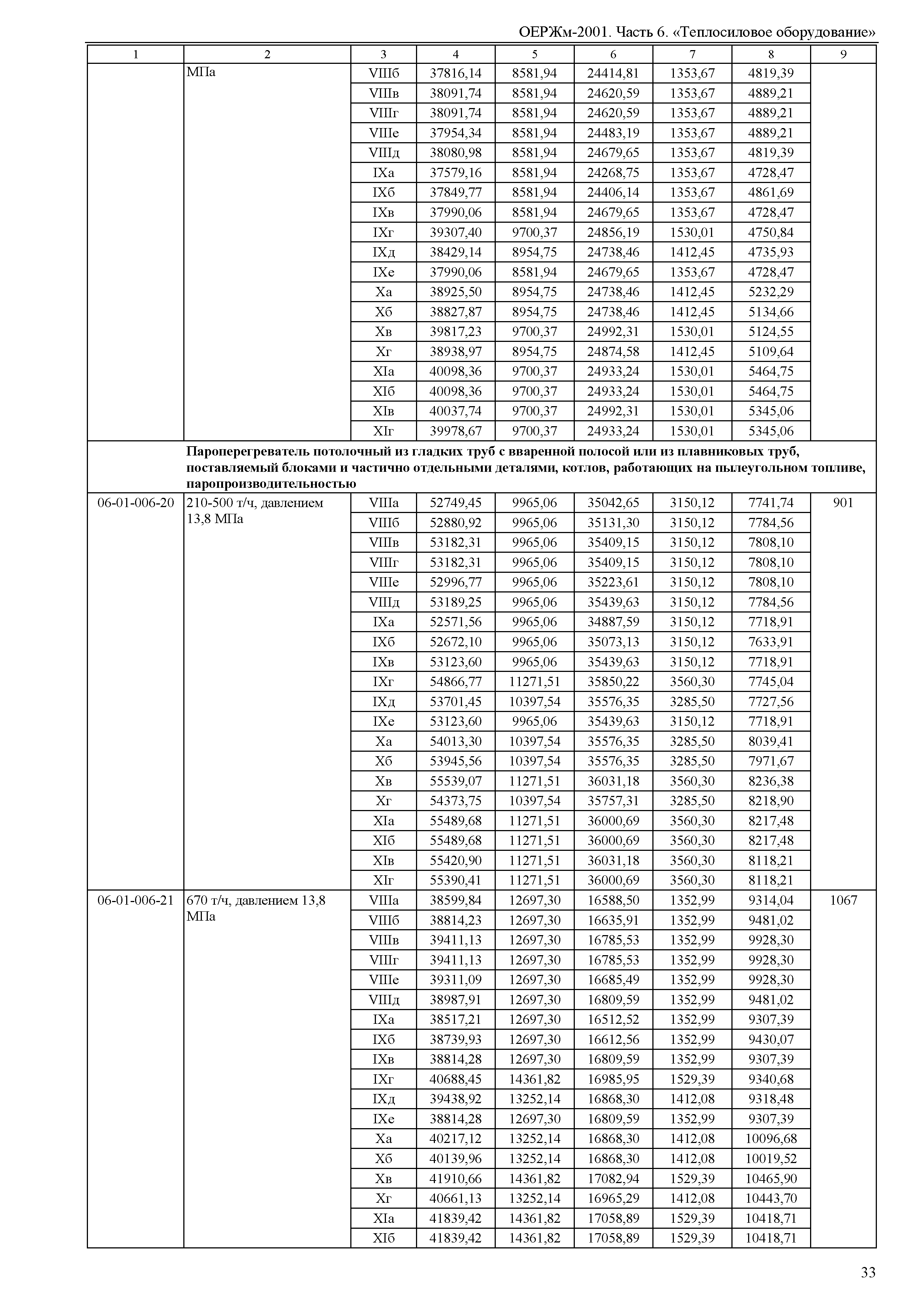 ОЕРЖм 81-03-06-2001