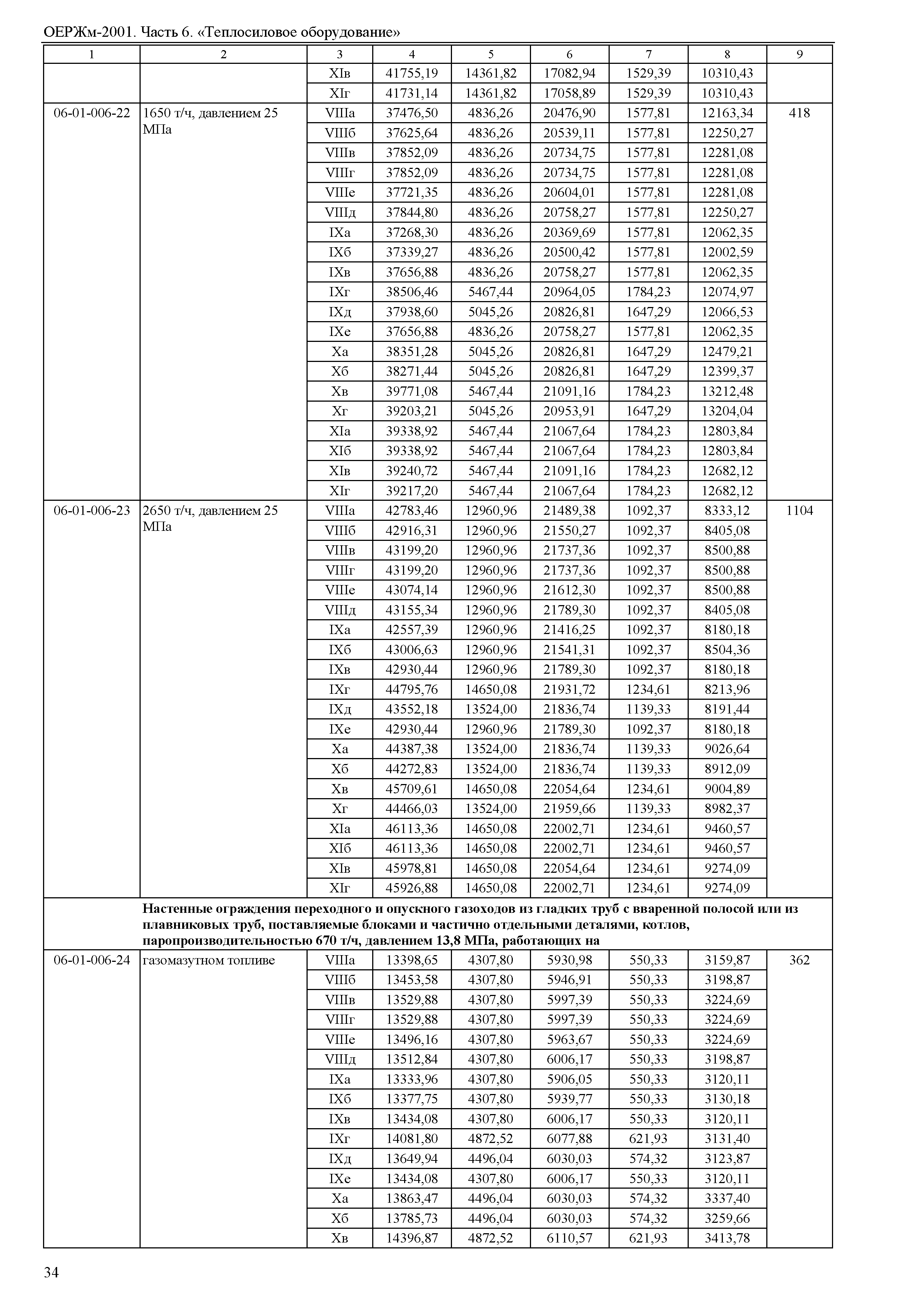 ОЕРЖм 81-03-06-2001