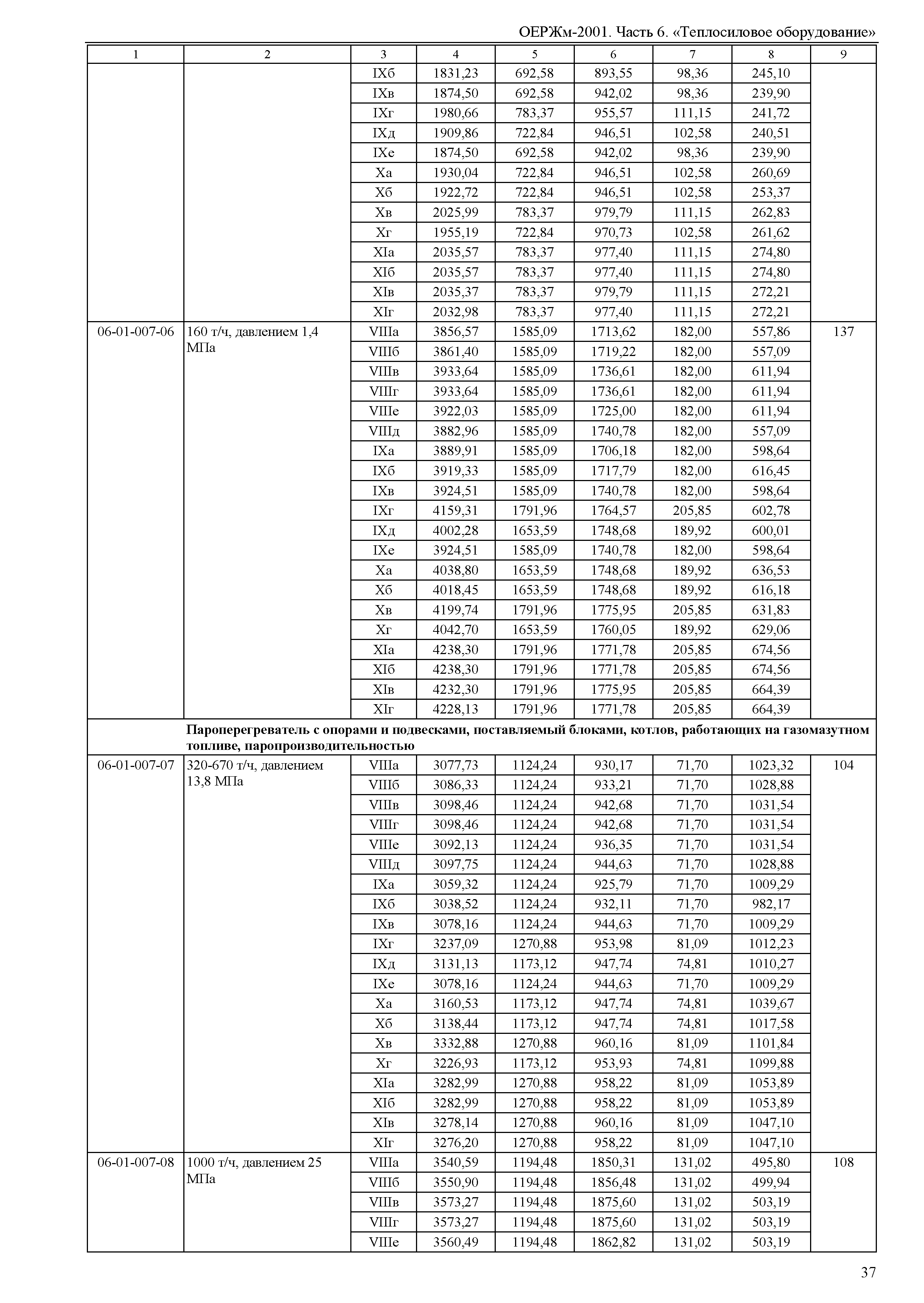 ОЕРЖм 81-03-06-2001