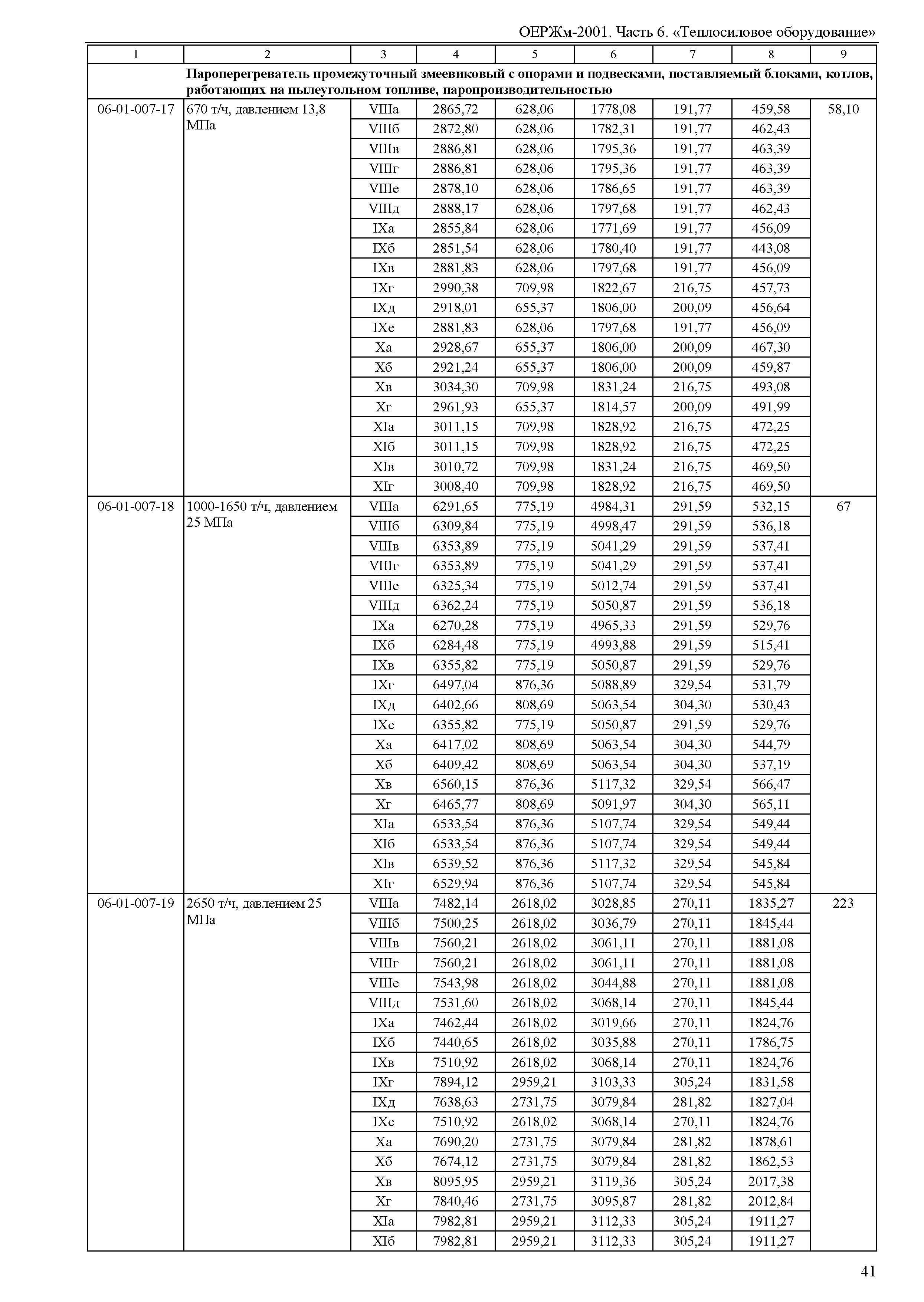 ОЕРЖм 81-03-06-2001