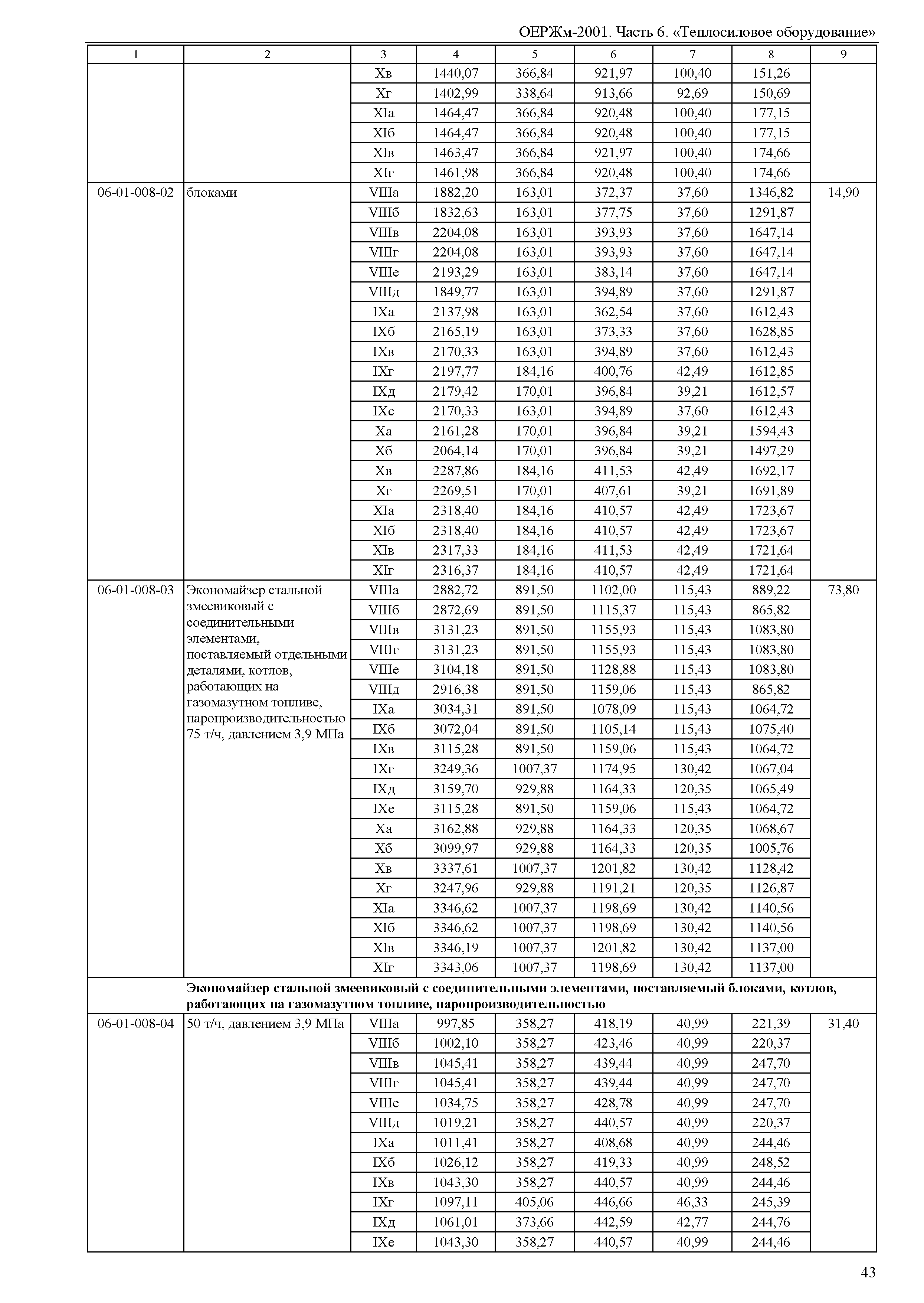 ОЕРЖм 81-03-06-2001