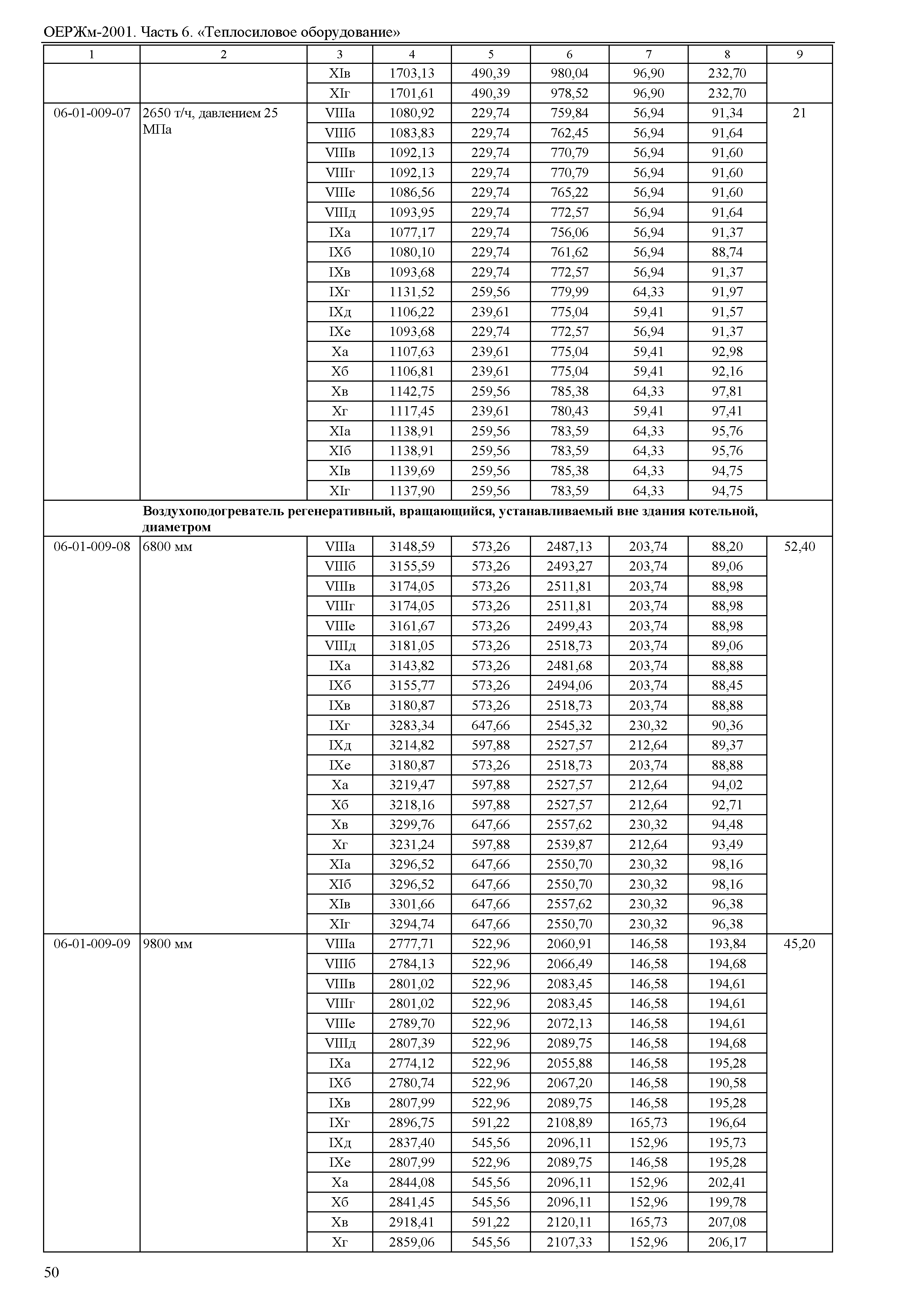 ОЕРЖм 81-03-06-2001