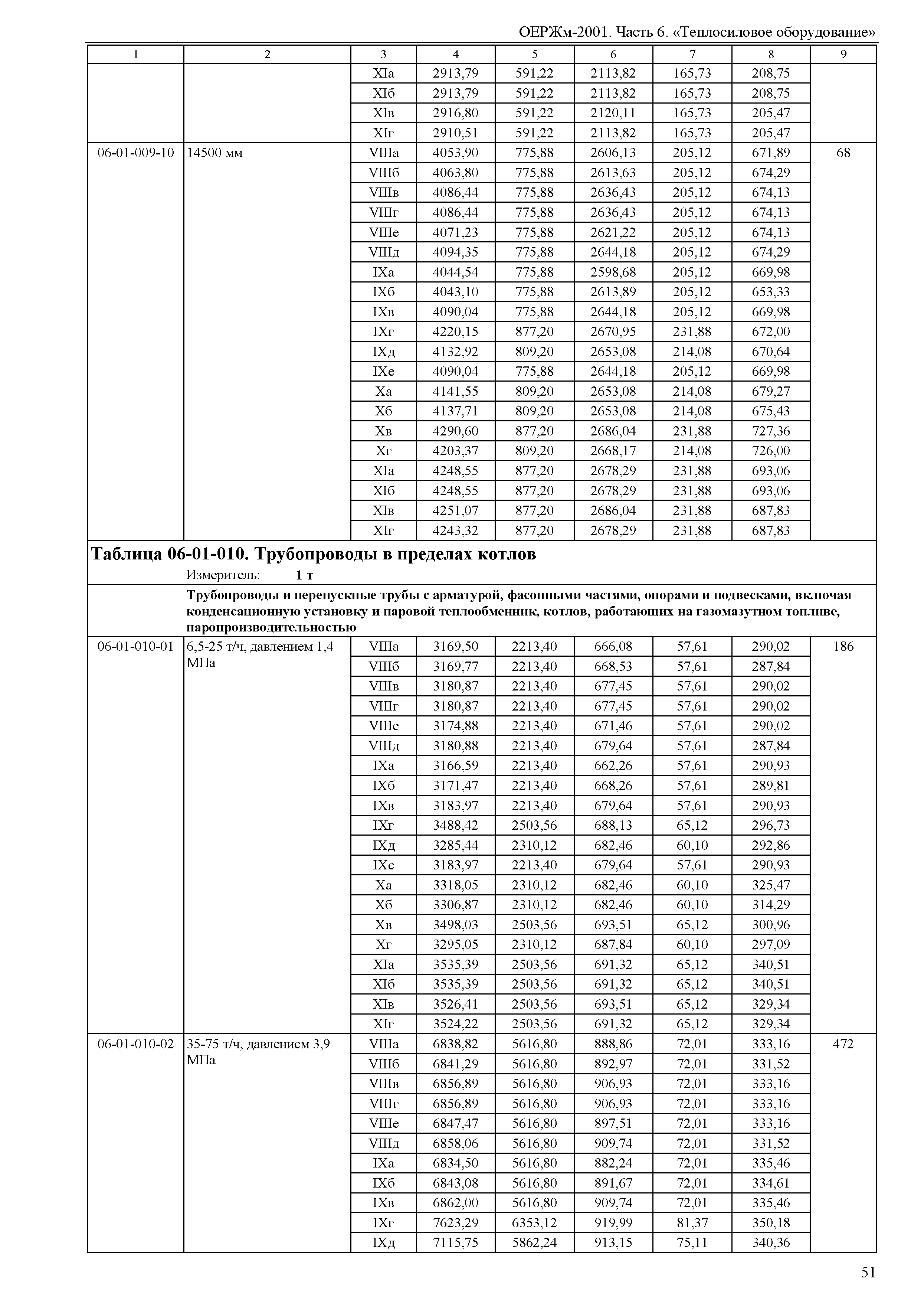 ОЕРЖм 81-03-06-2001