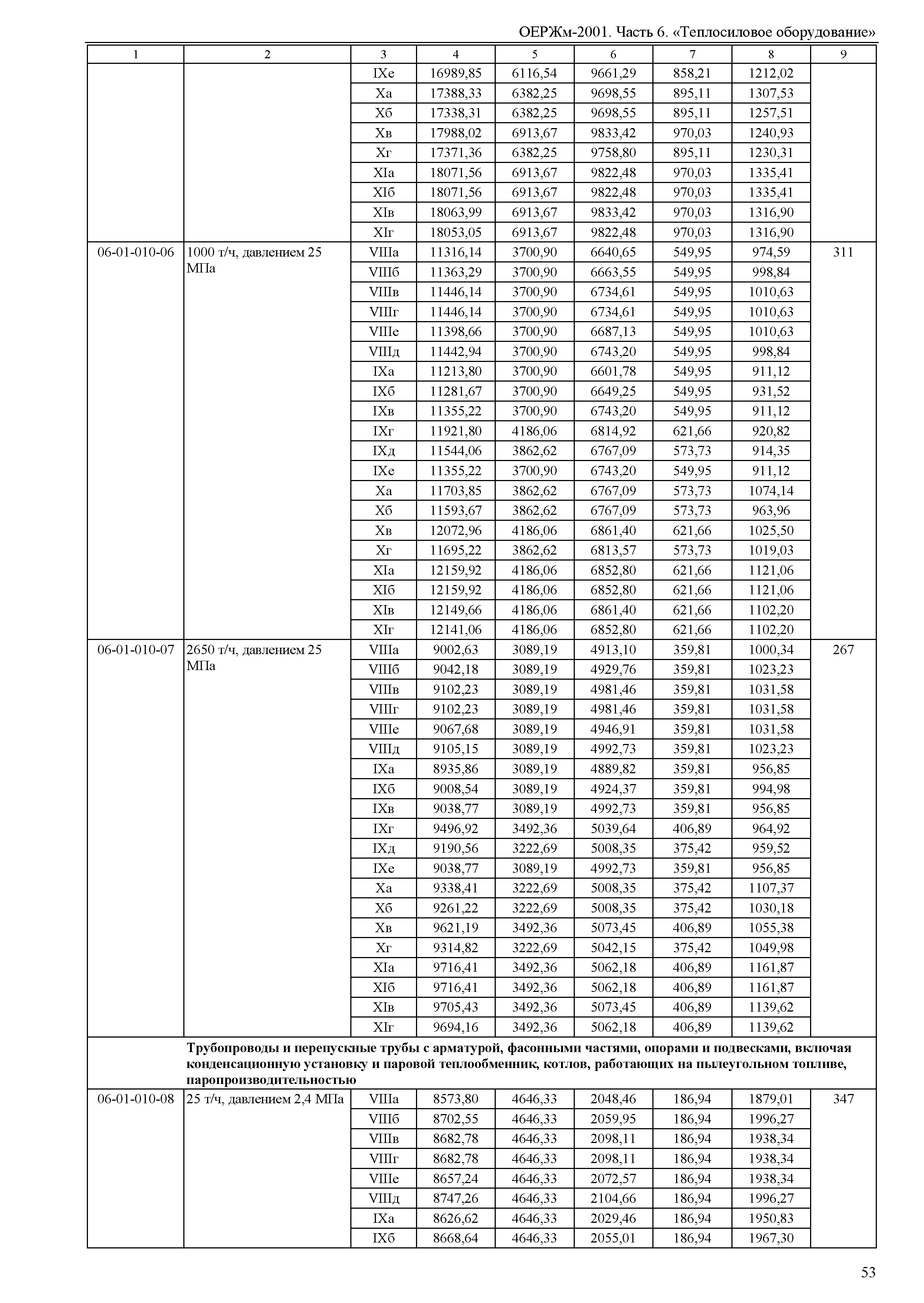 ОЕРЖм 81-03-06-2001