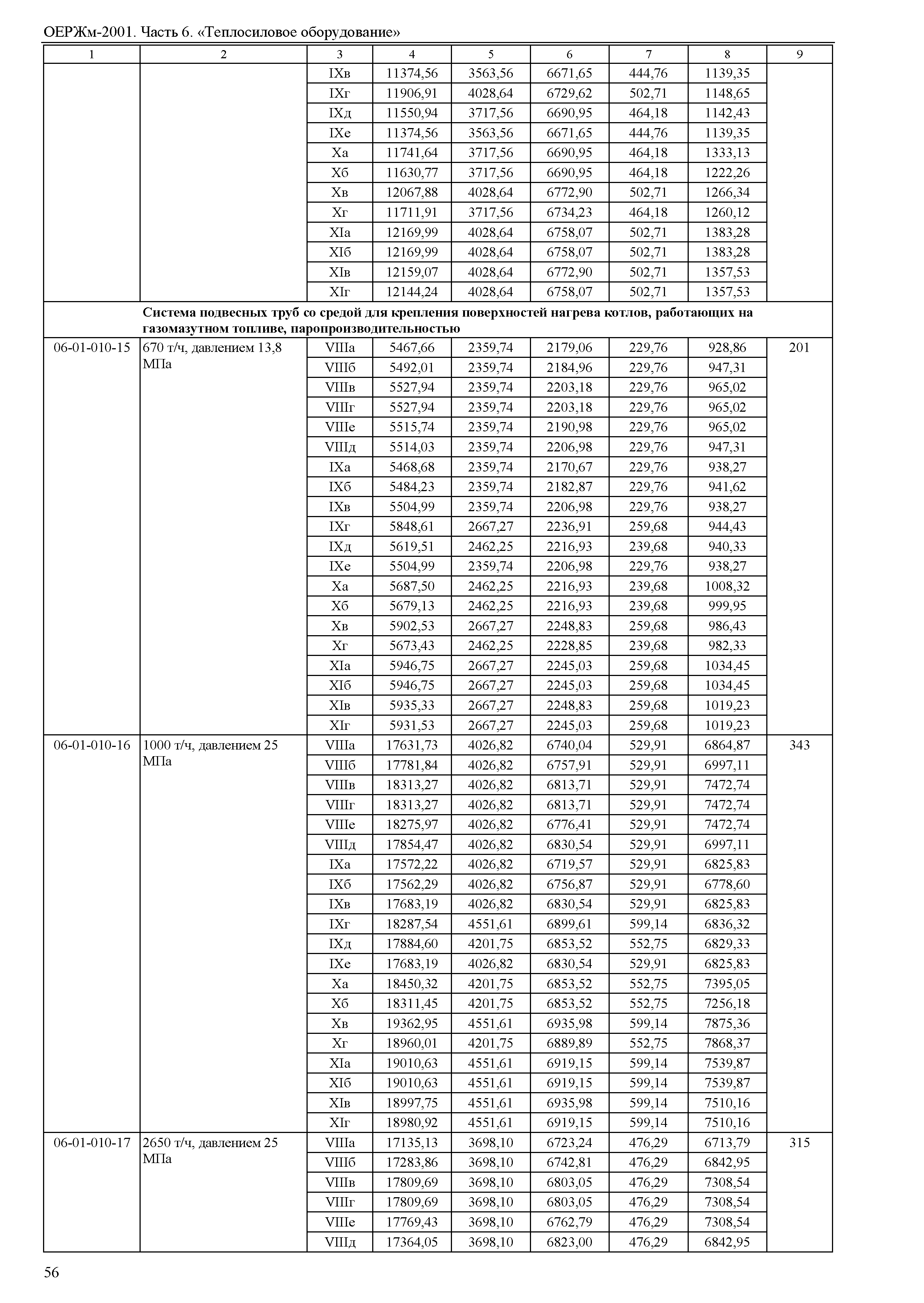 ОЕРЖм 81-03-06-2001