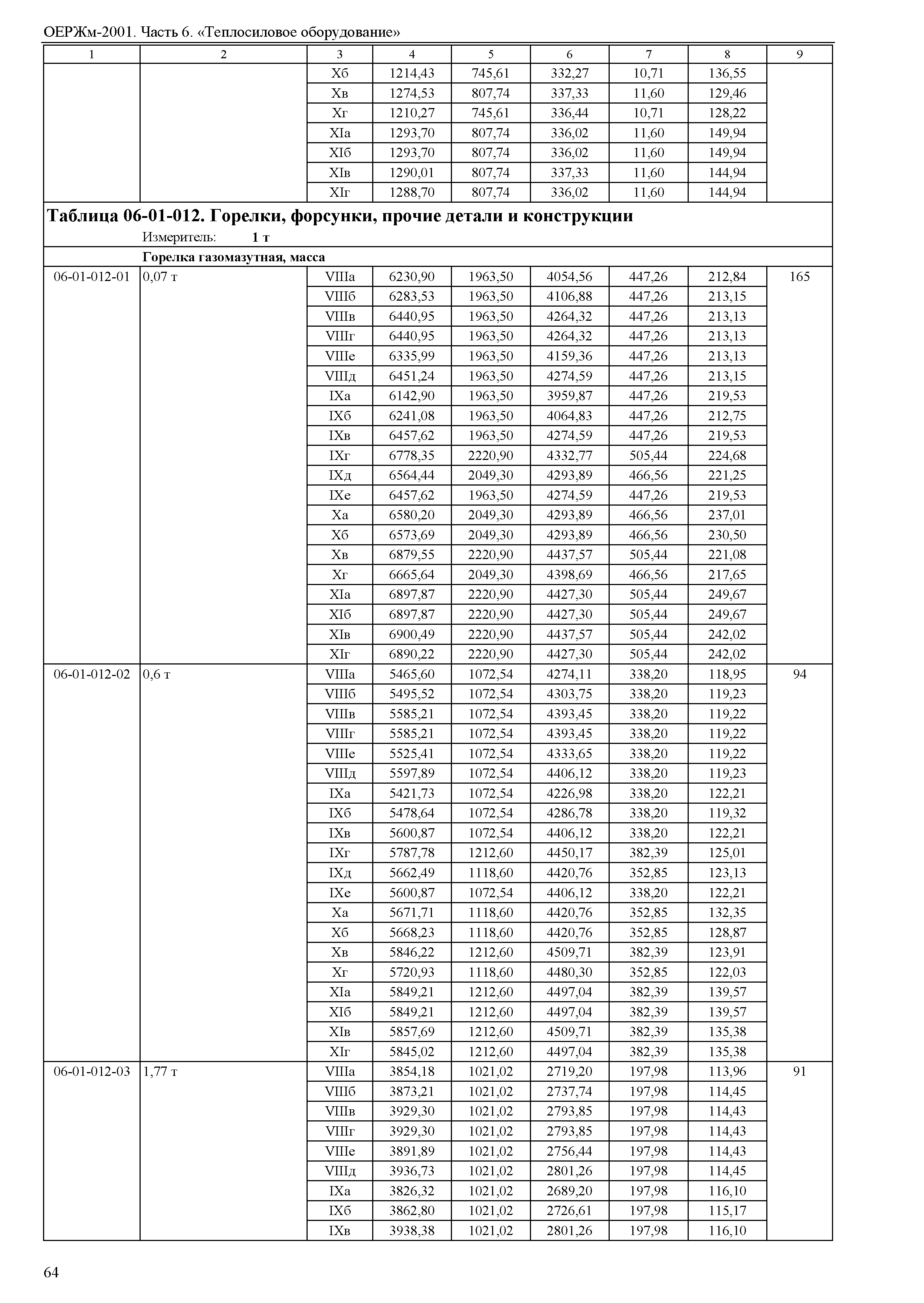 ОЕРЖм 81-03-06-2001