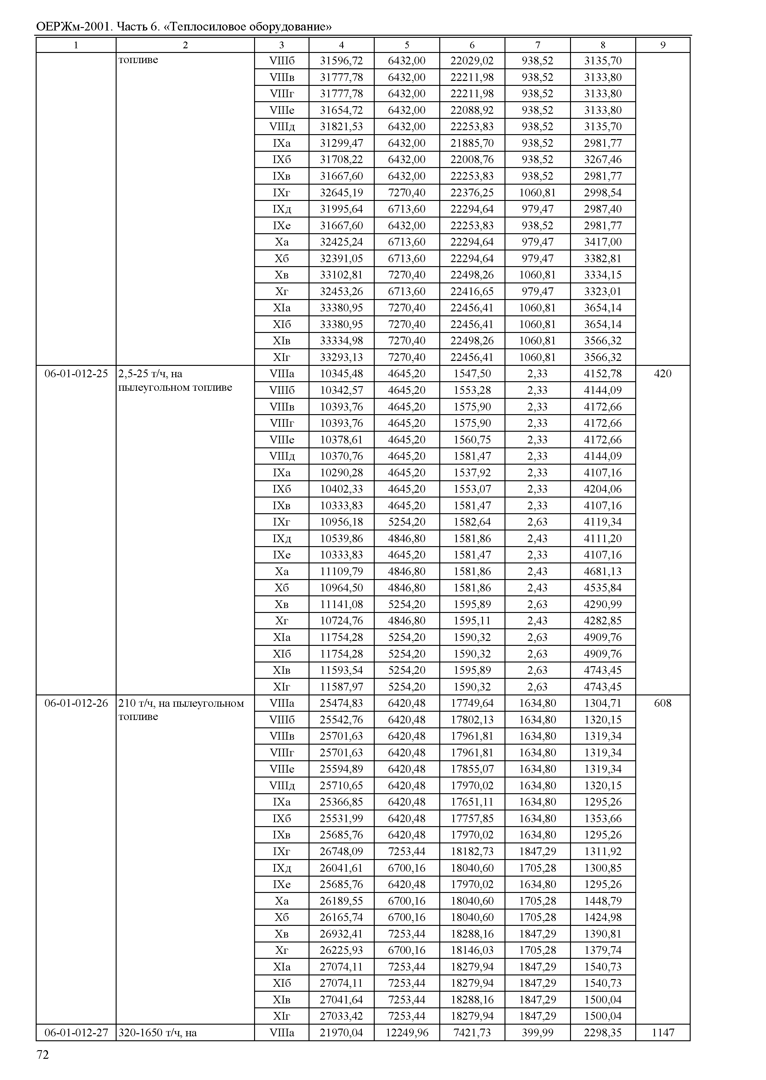 ОЕРЖм 81-03-06-2001